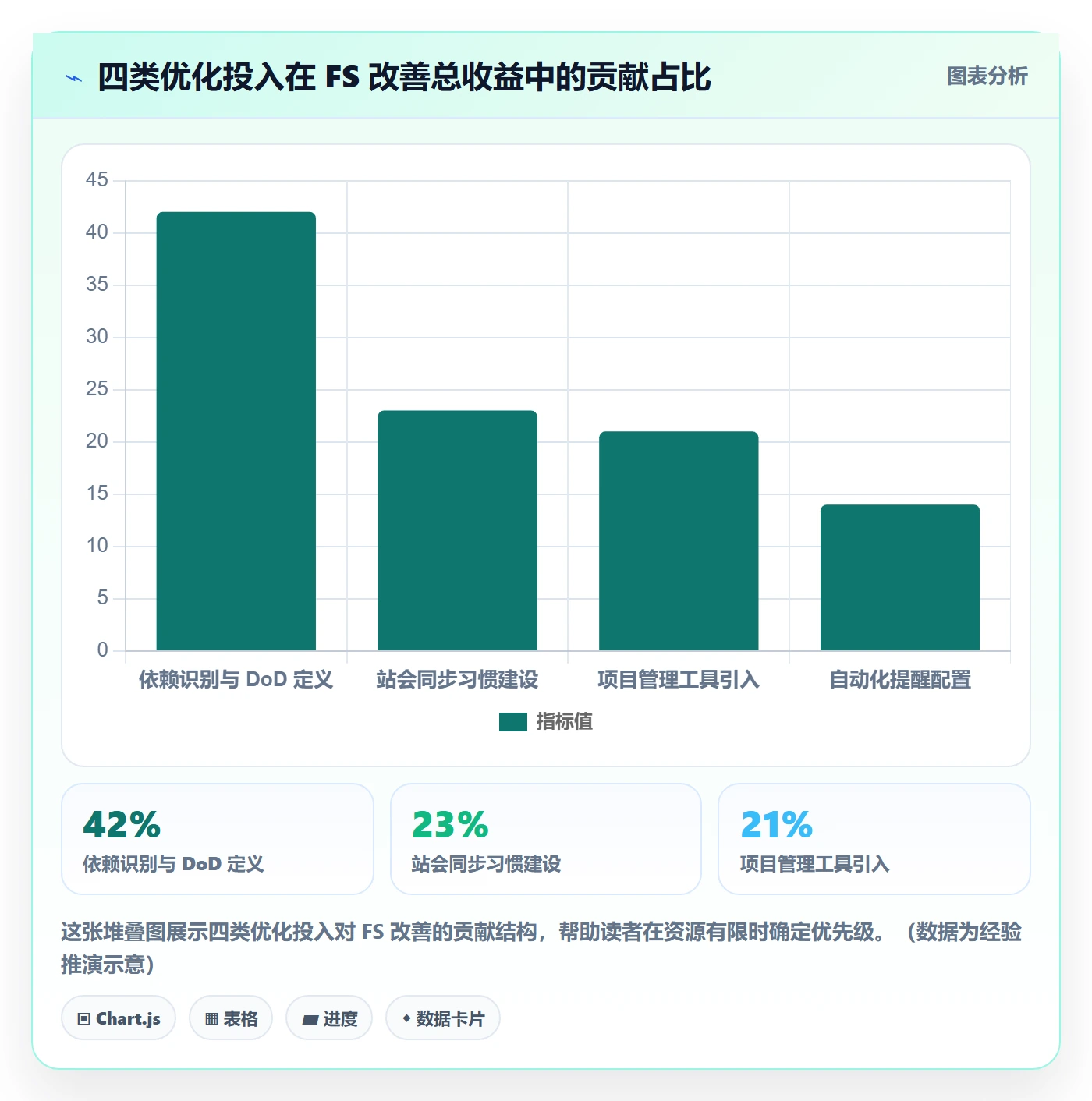 任务依赖如何做好FS?研发团队效率提升与操作步骤