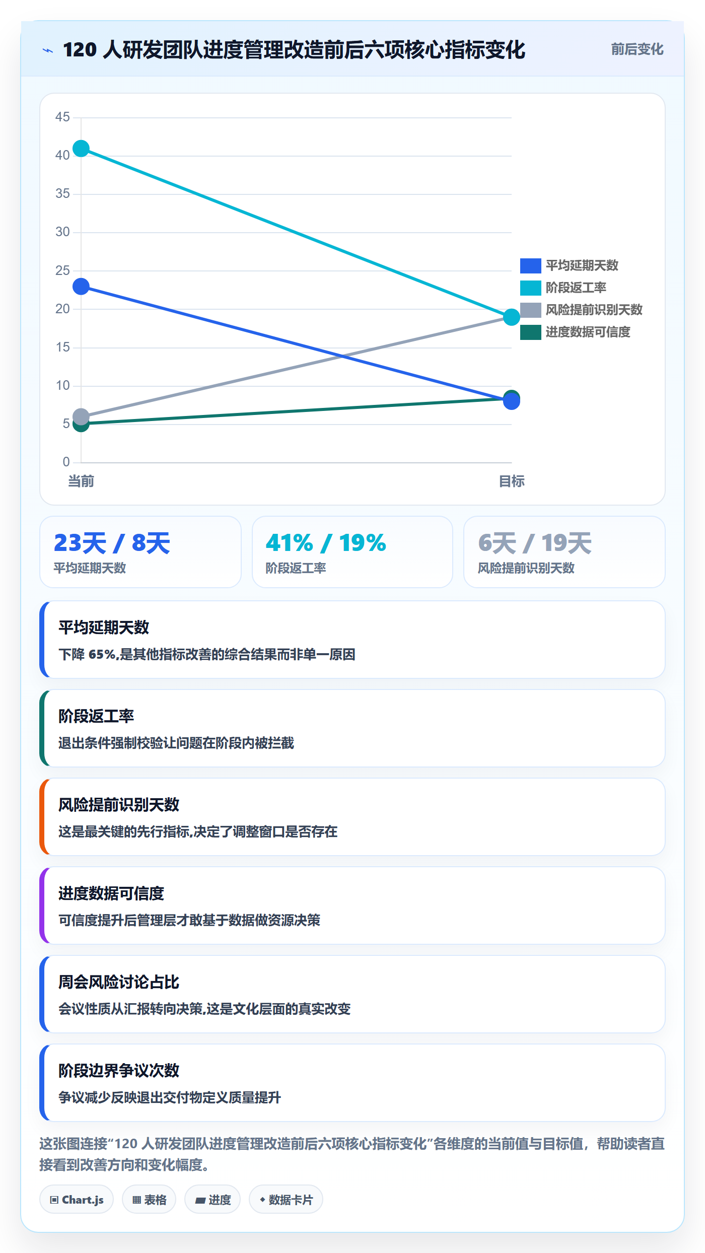 阶段进度落地方案:研发团队开展进度管理的风险控制案例解析