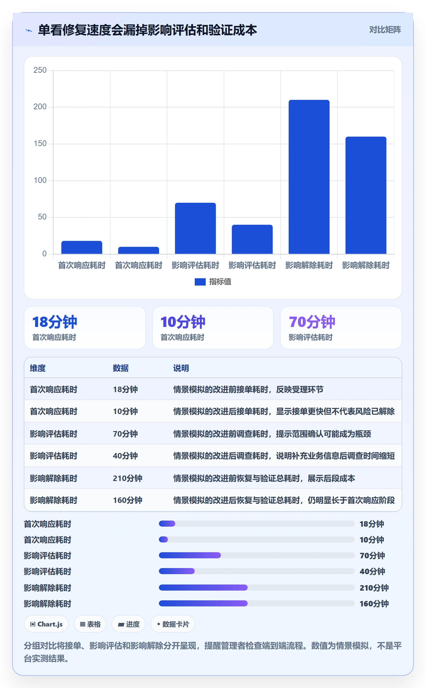严重程度流程与规范：企业管理者Bug / 缺陷最佳实践关键指标