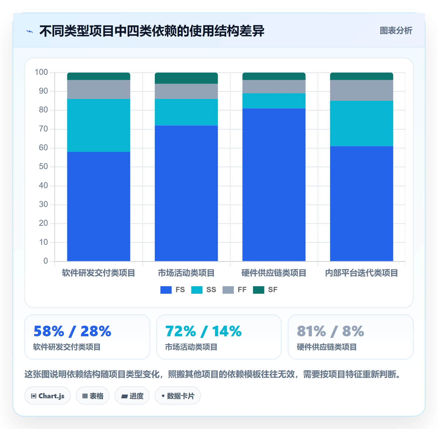 任务依赖FS全流程:项目负责人实操方法与一文讲清