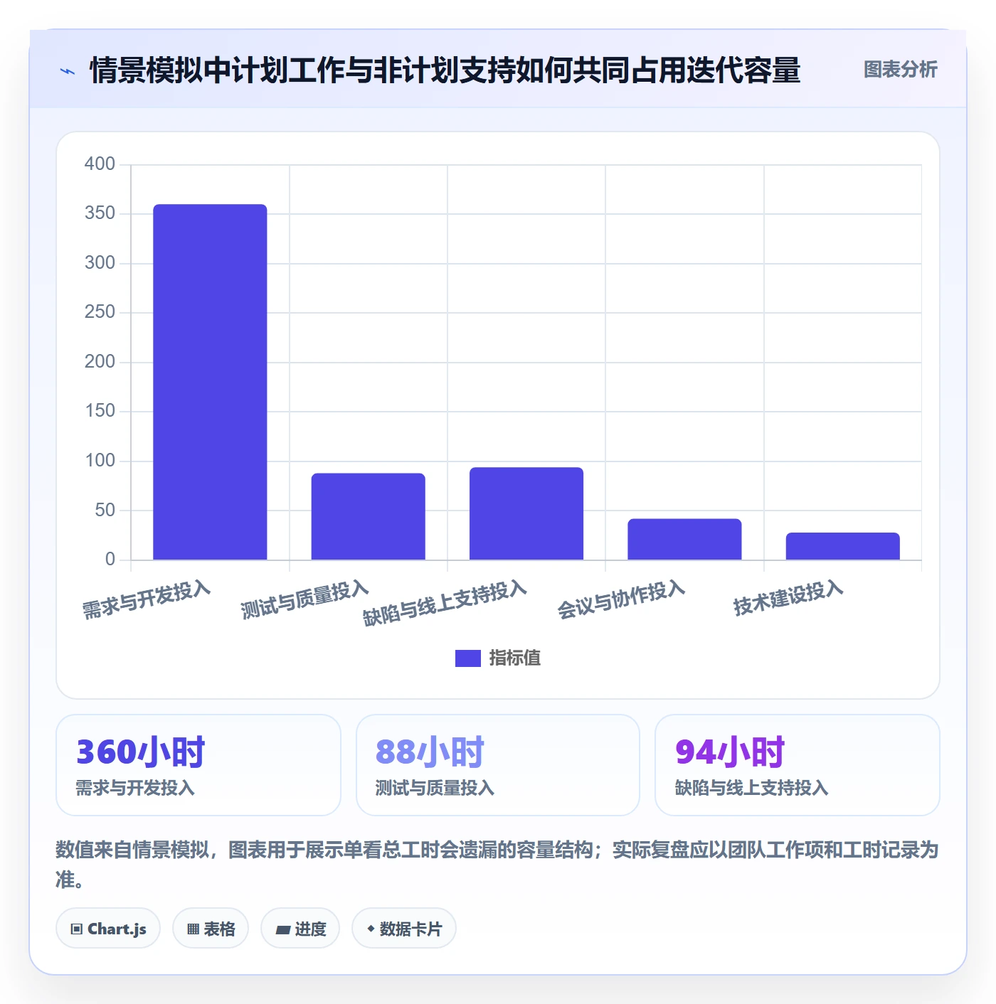 工时表如何做好日报工时?研发团队落地方案与操作步骤