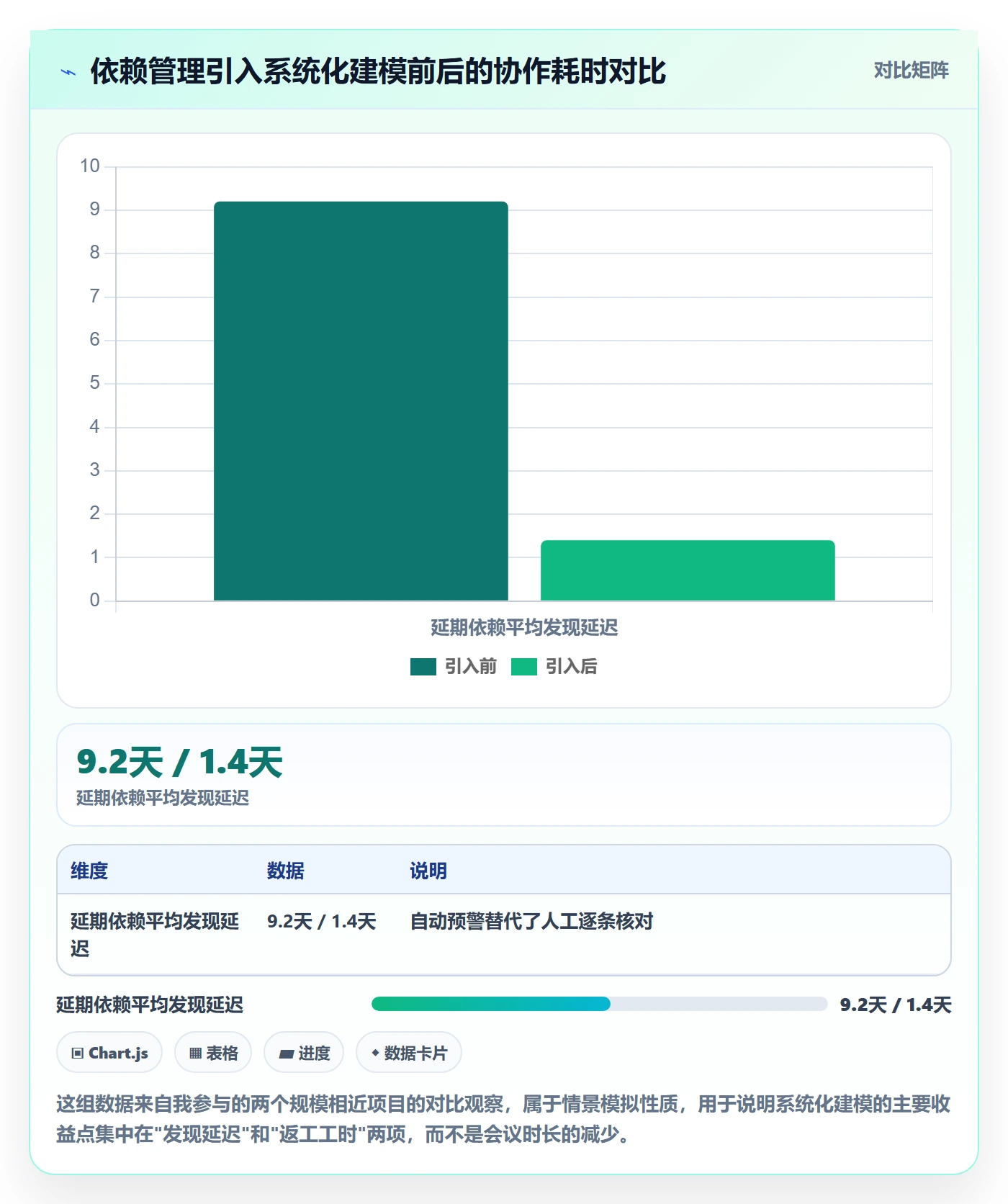 FS管理方法大全:项目成员任务依赖风险控制落地清单