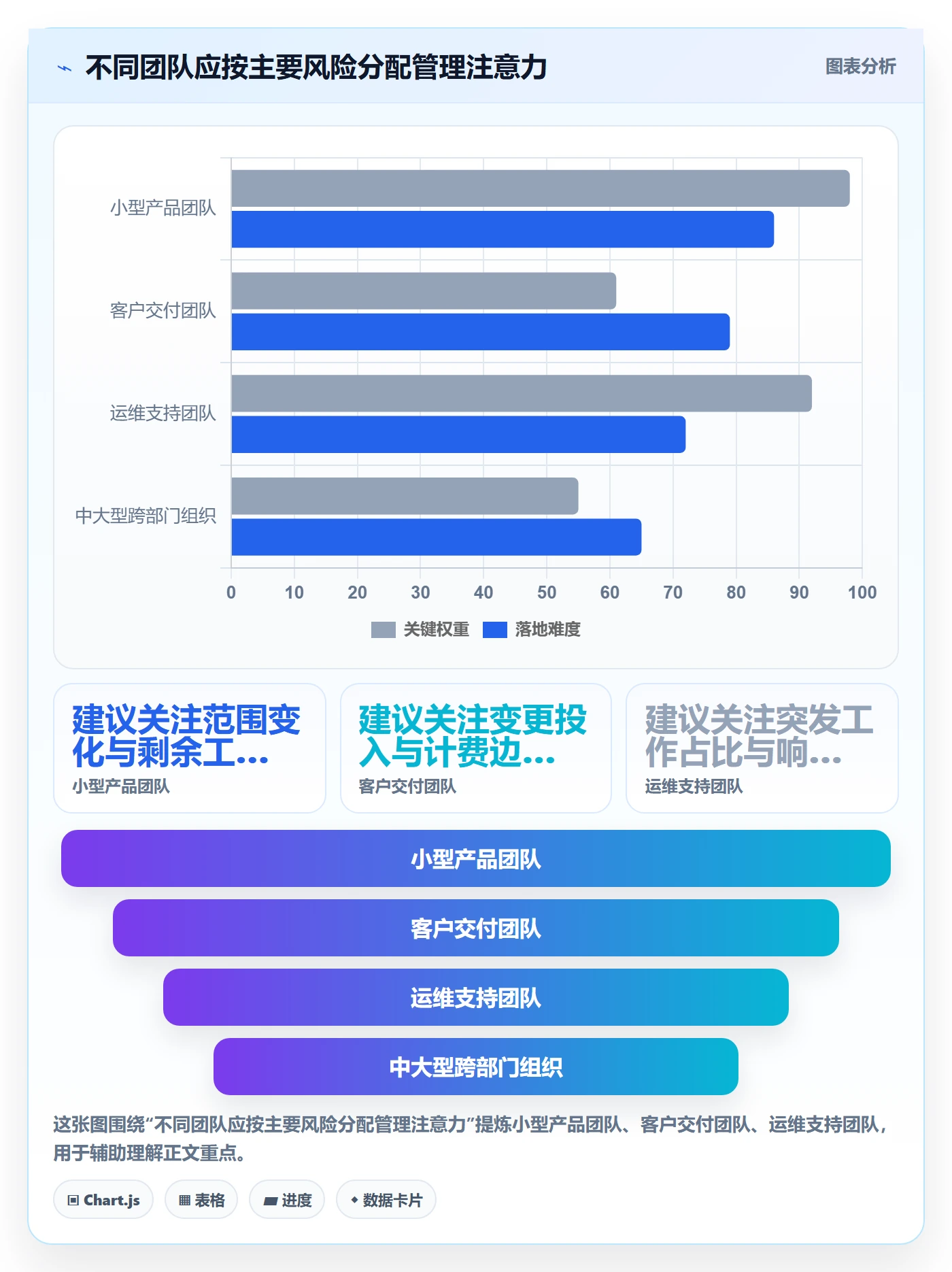 计划工时流程与规范:项目成员工时管理落地方案关键指标