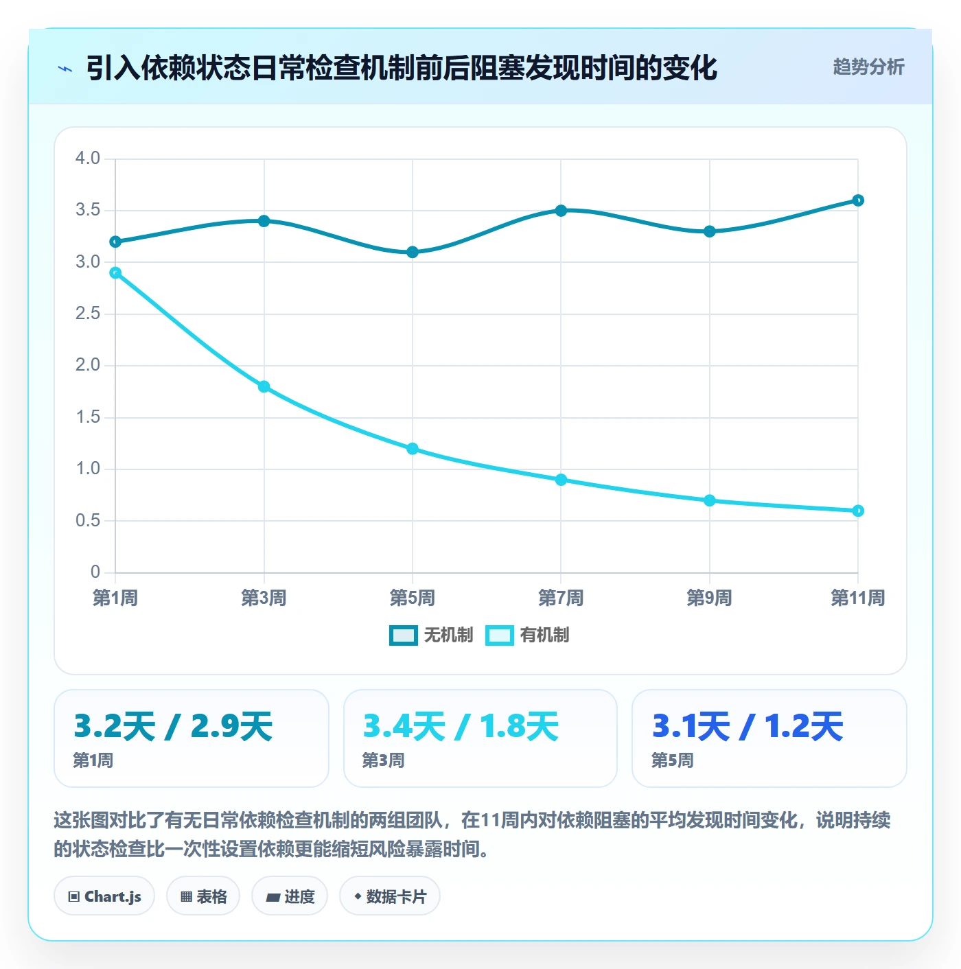 FS最佳实践:实施团队任务依赖效率提升,常见问题