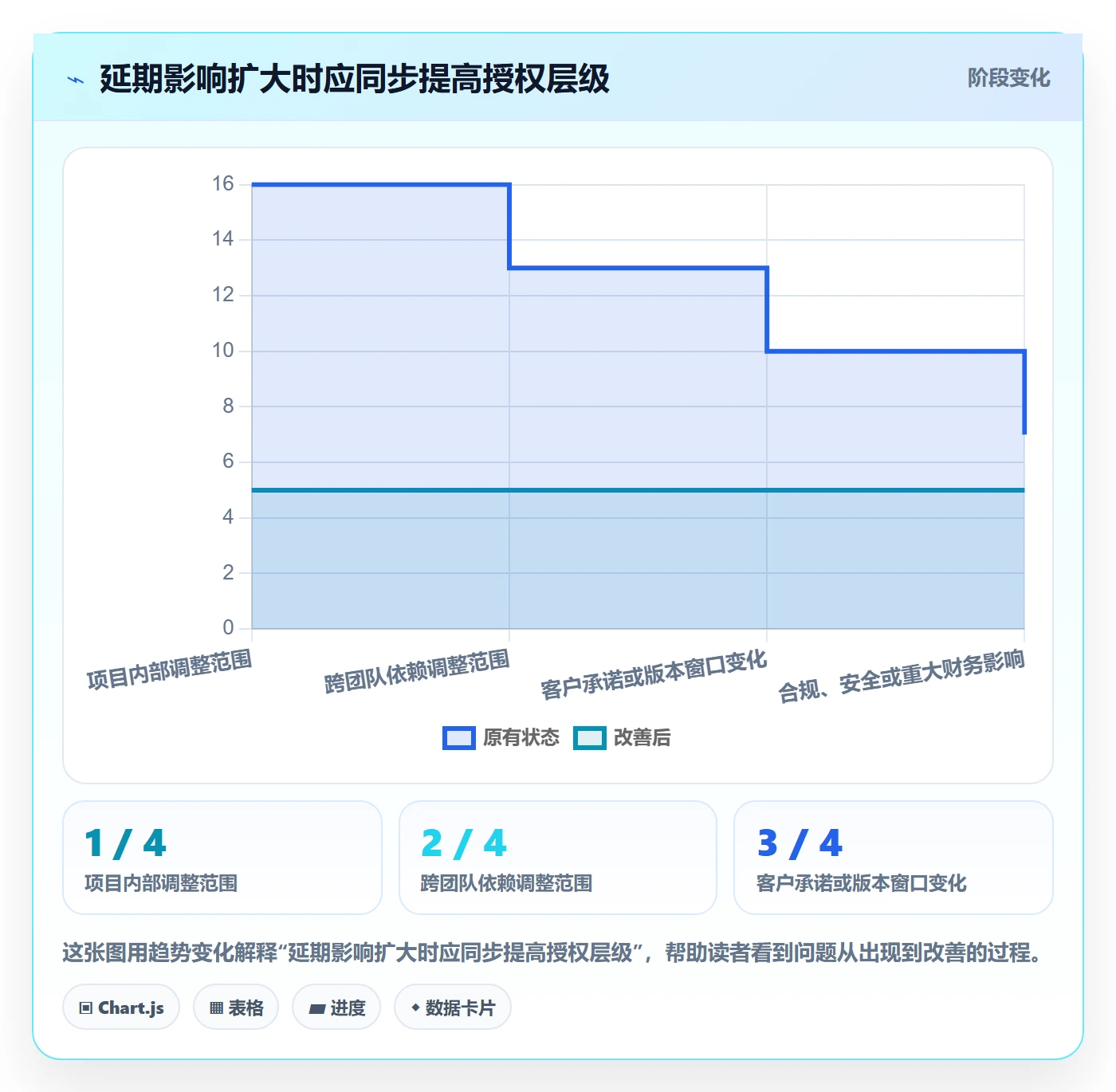 延期审批管理指南:管理层如何做好延期管理,落地方案全流程
