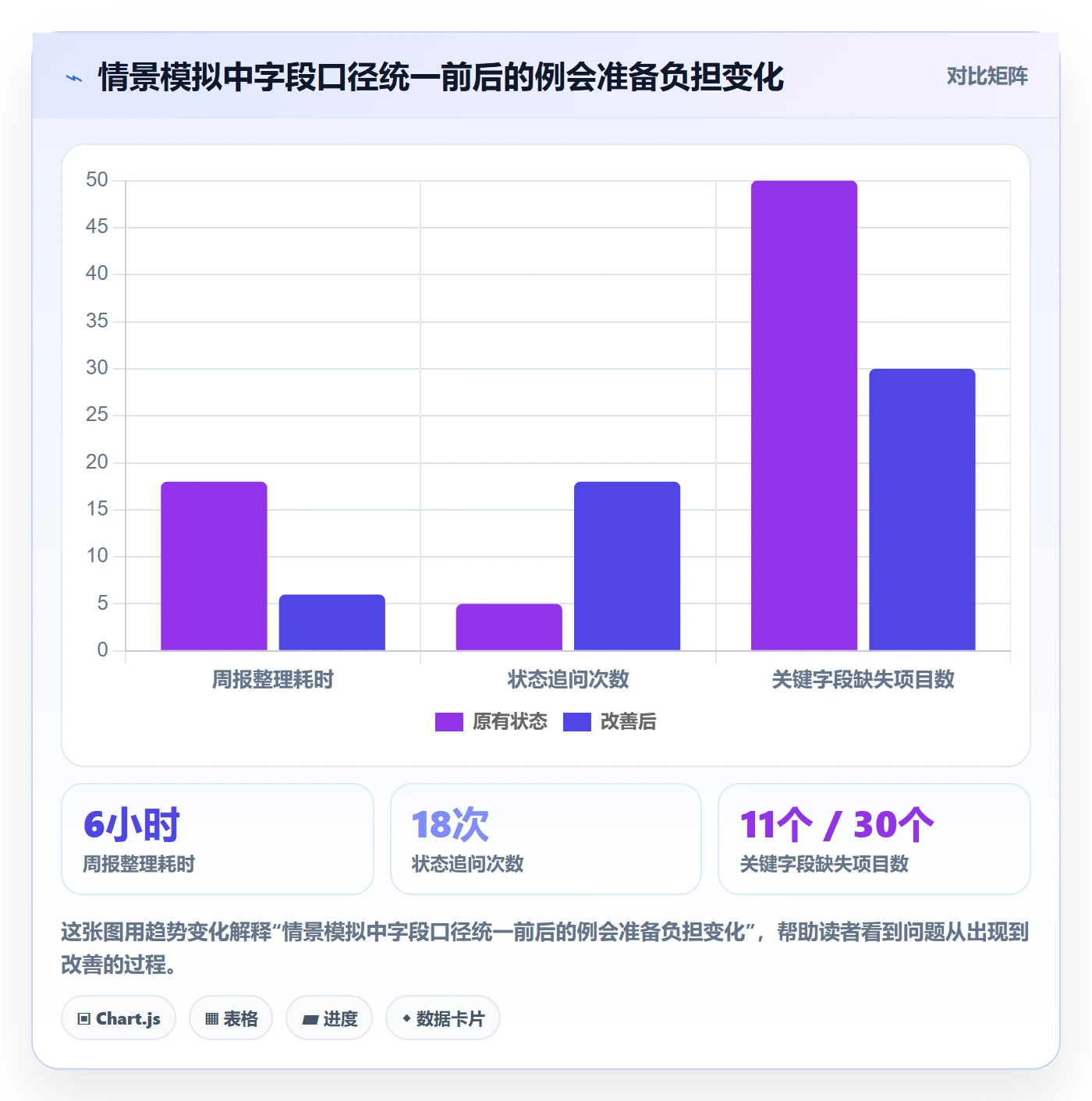 字段配置管理方法大全：实施团队列表视图数据分析落地清单