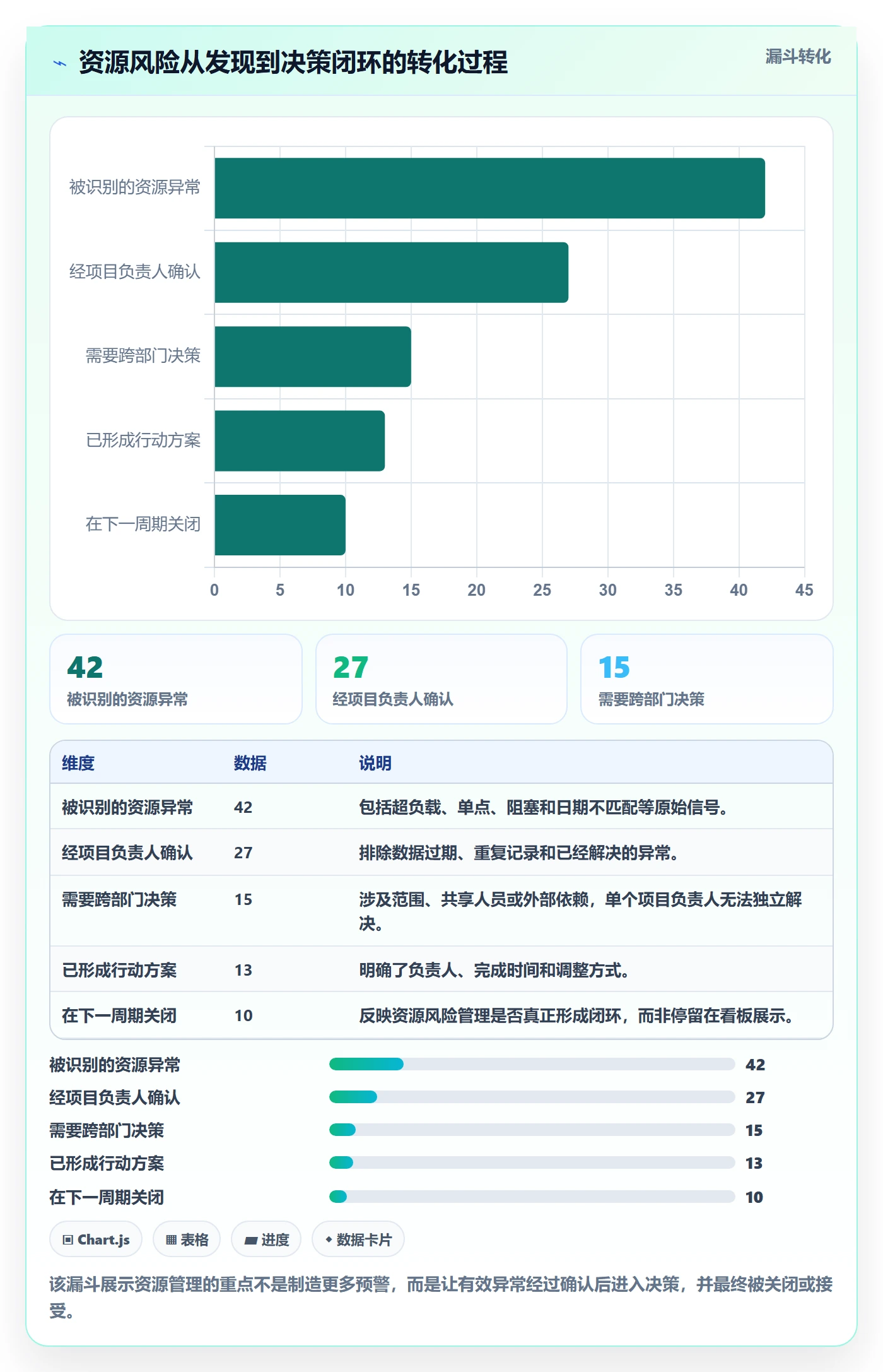 资源负载怎么做?产品经理风险控制:人力资源计划从0到1