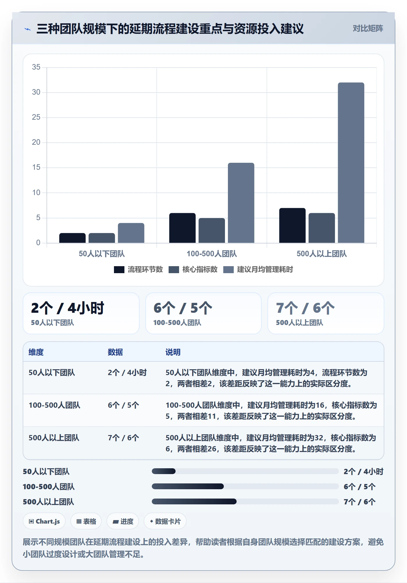 延期流程与规范:跨部门团队任务执行协同管理关键指标