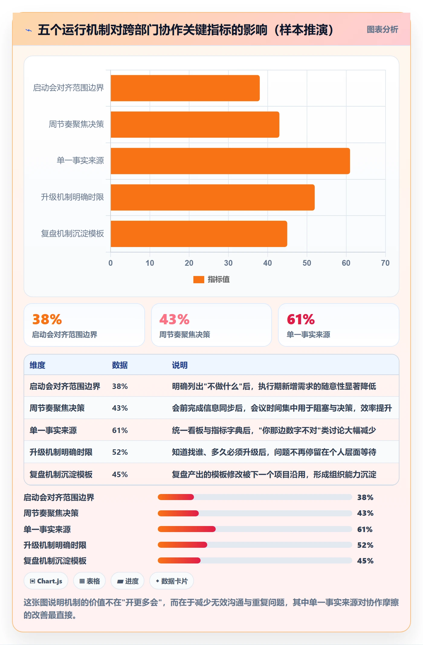 项目规划如何做好实施计划？跨部门团队数据分析与操作步骤