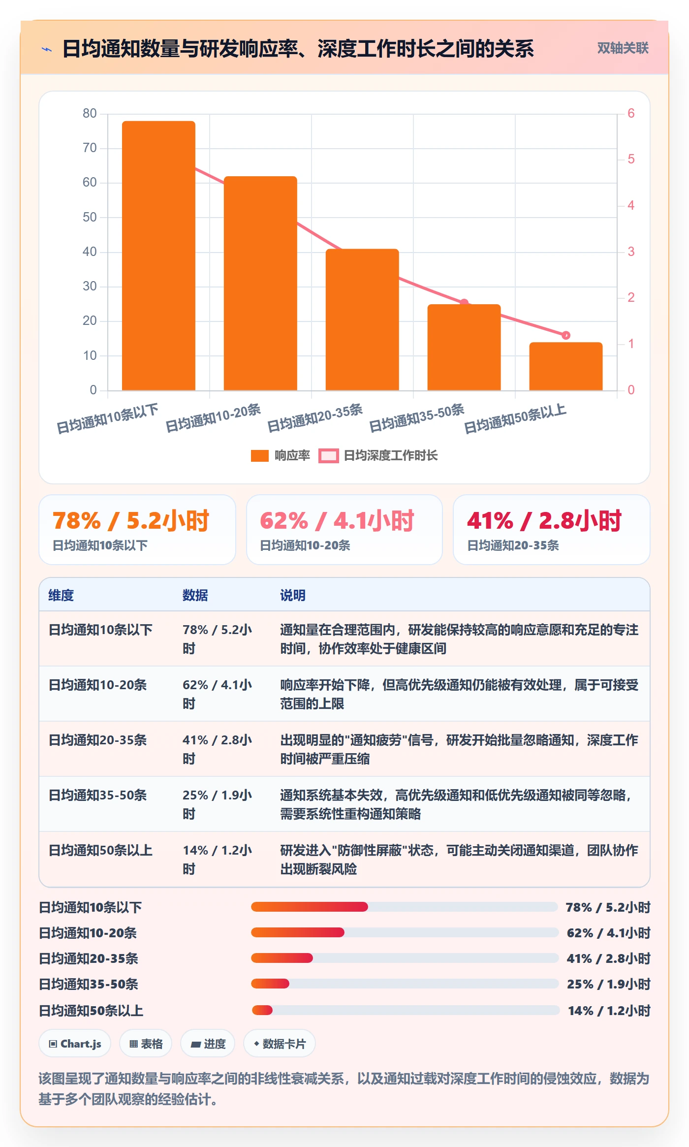 任务提醒消息通知全流程：研发团队效率提升与一文讲清