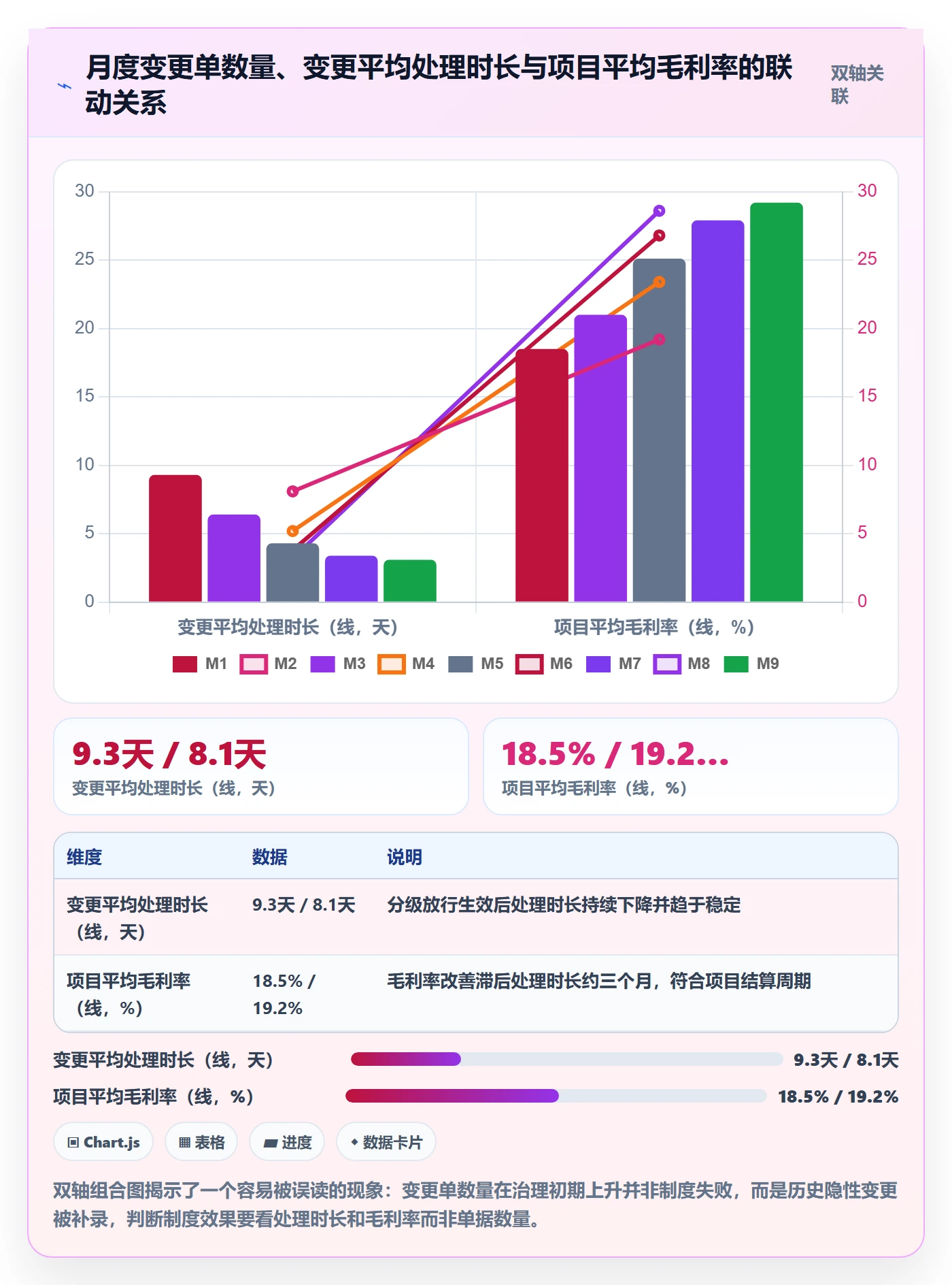 工作范围最佳实践:实施团队项目范围制度设计,常见问题