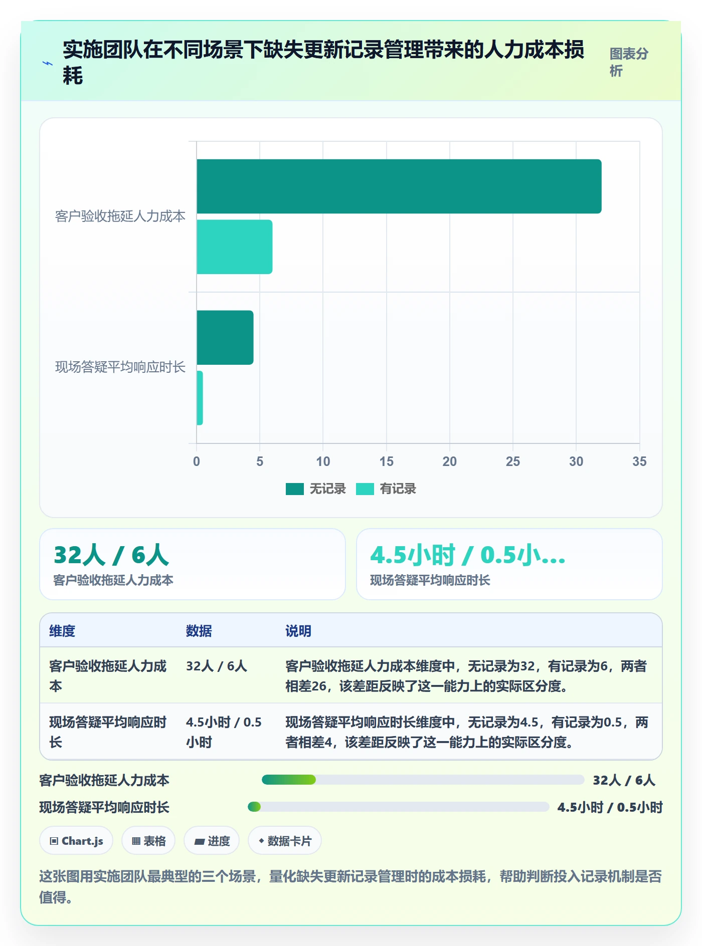 更新记录管理指南：实施团队如何做好进度跟踪，流程优化全流程