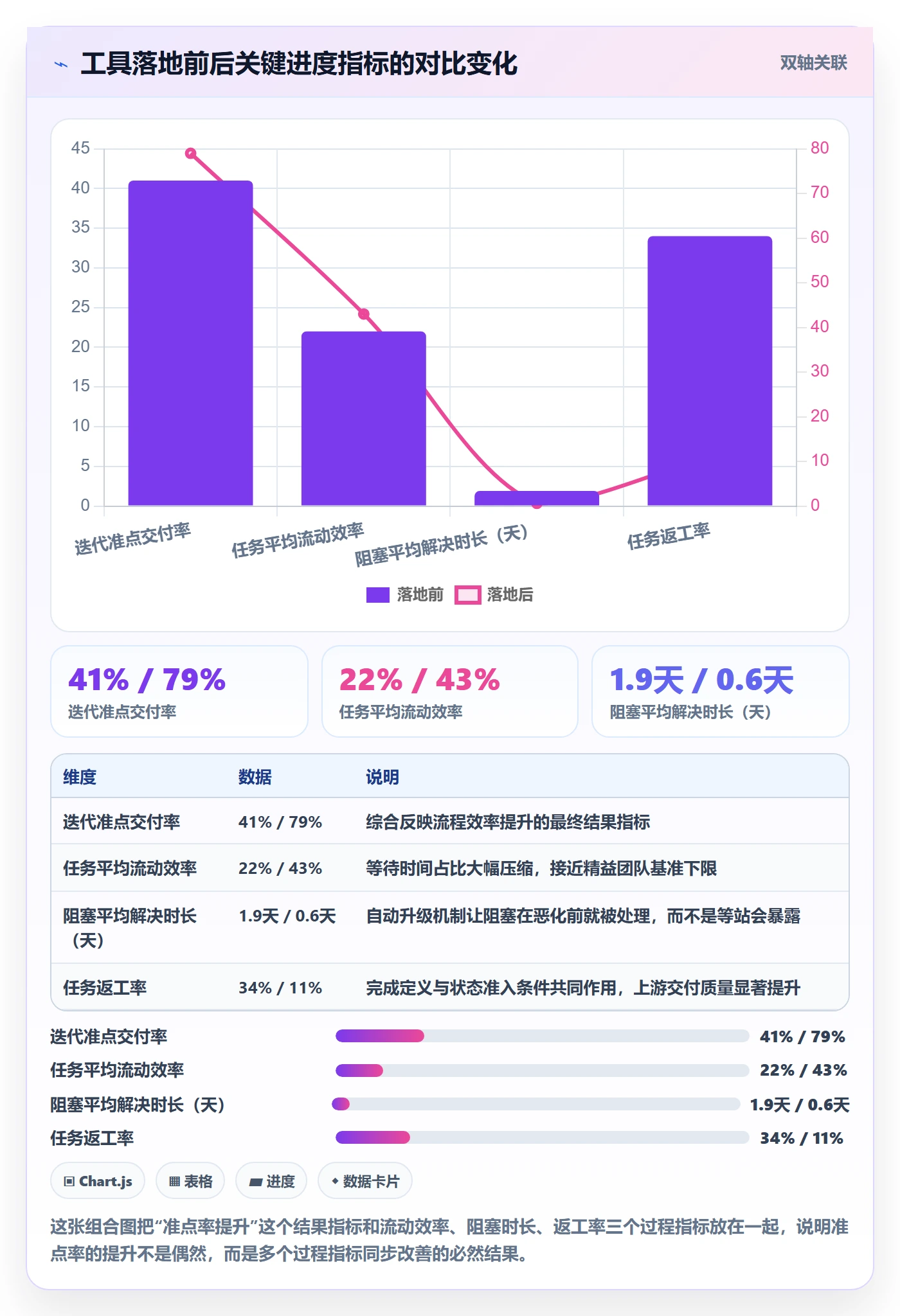 项目进度怎么做?项目成员流程优化:进度管理从0到1
