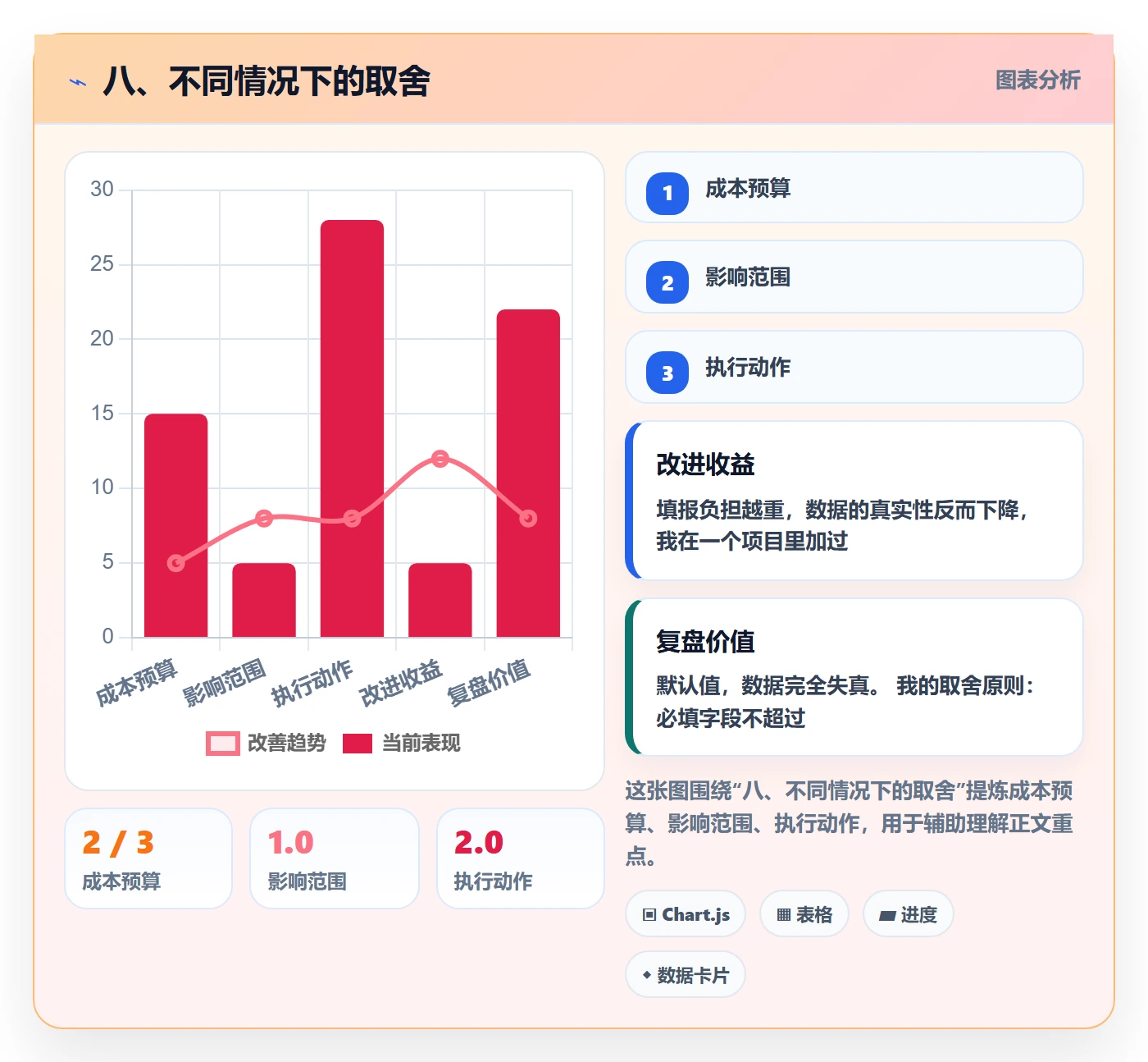 八、不同情况下的取舍