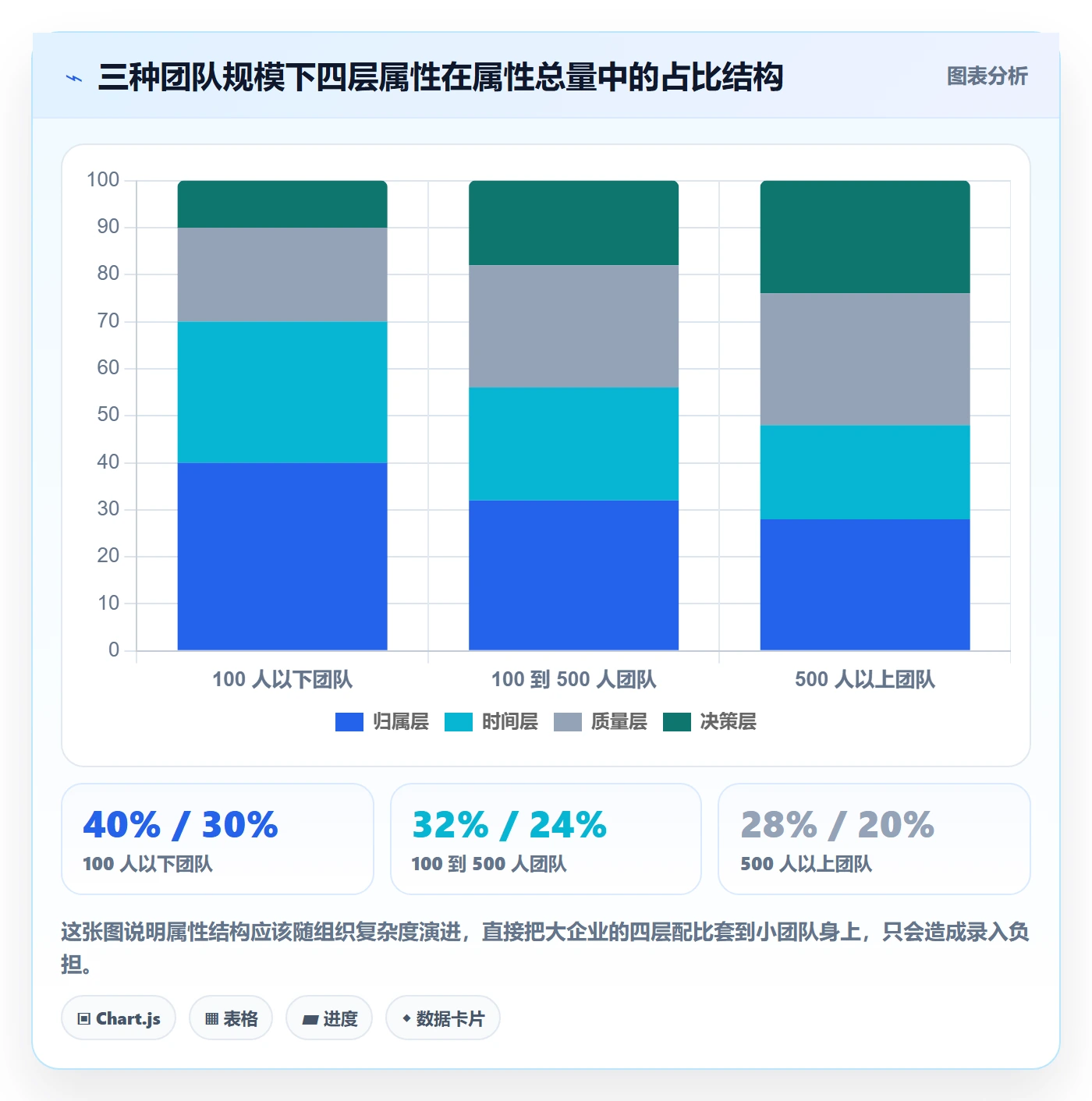 任务属性分类教程:跨部门团队协同管理,避坑指南