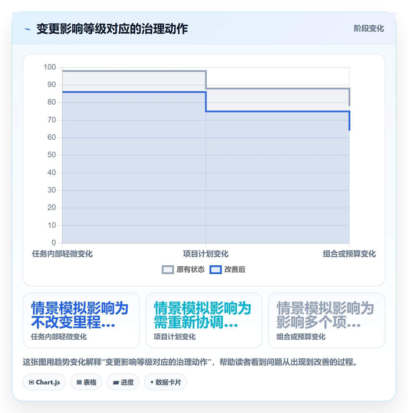 工时管理如何做好计划工时?PMO制度设计与操作步骤