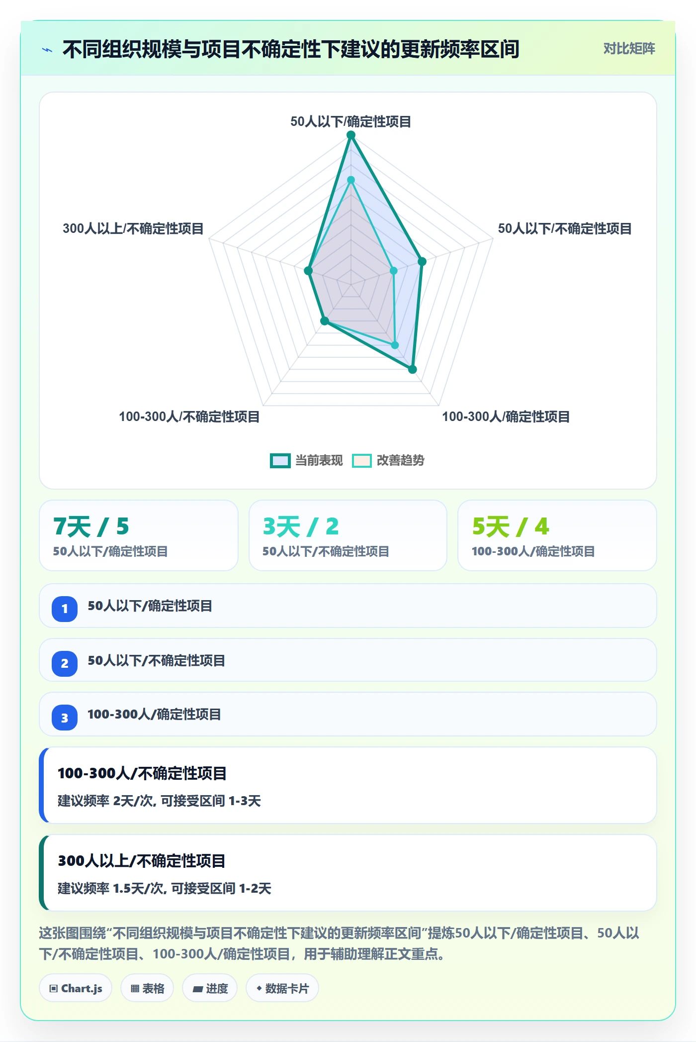 更新记录落地方案:管理层开展进度跟踪的最佳实践案例解析