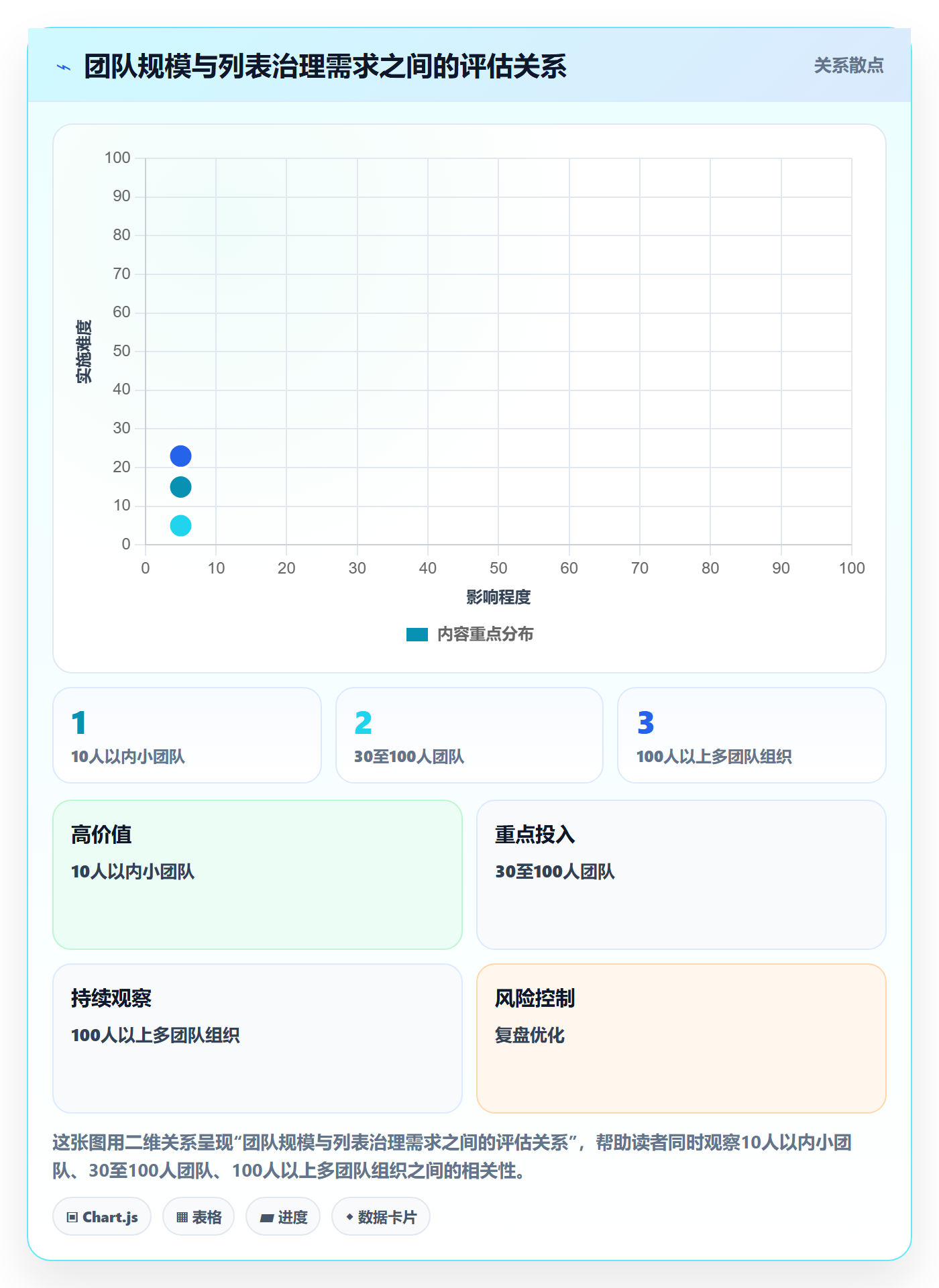 分组实操方法:产品经理提升列表视图效率的协同管理方法与模板