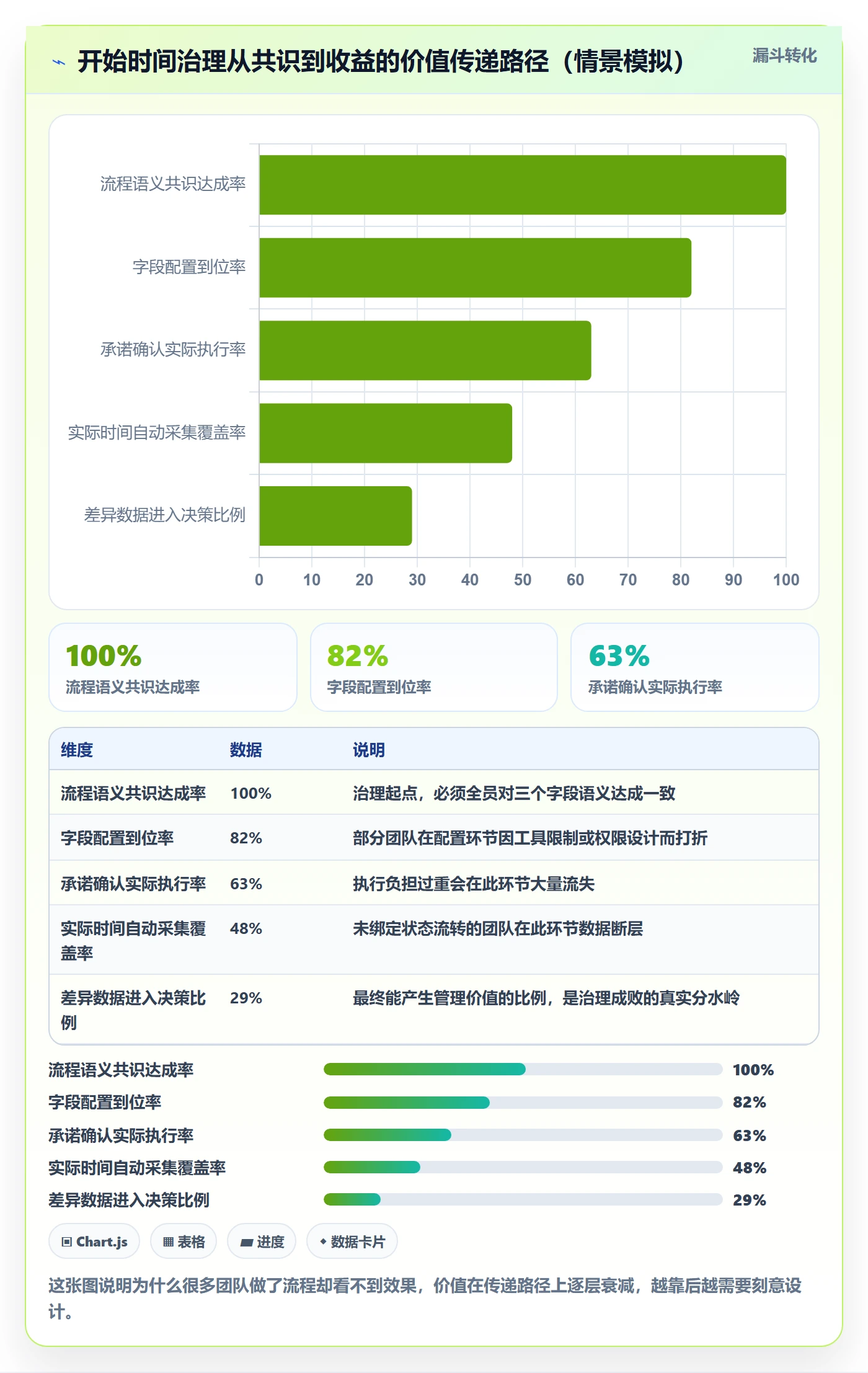 任务属性开始时间全流程:项目经理协同管理与一文讲清