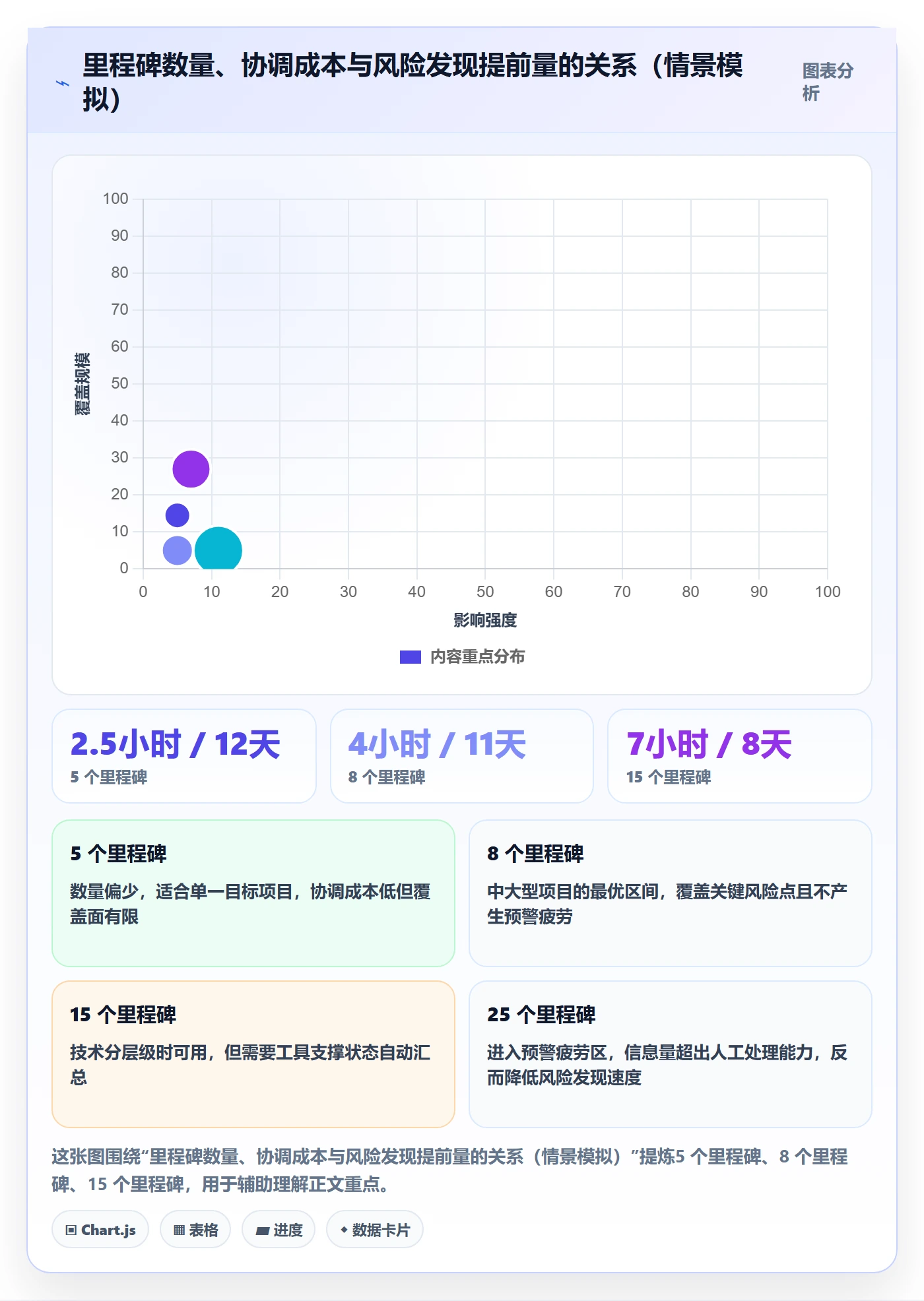 里程碑计划怎么做?项目经理落地方案:里程碑从0到1