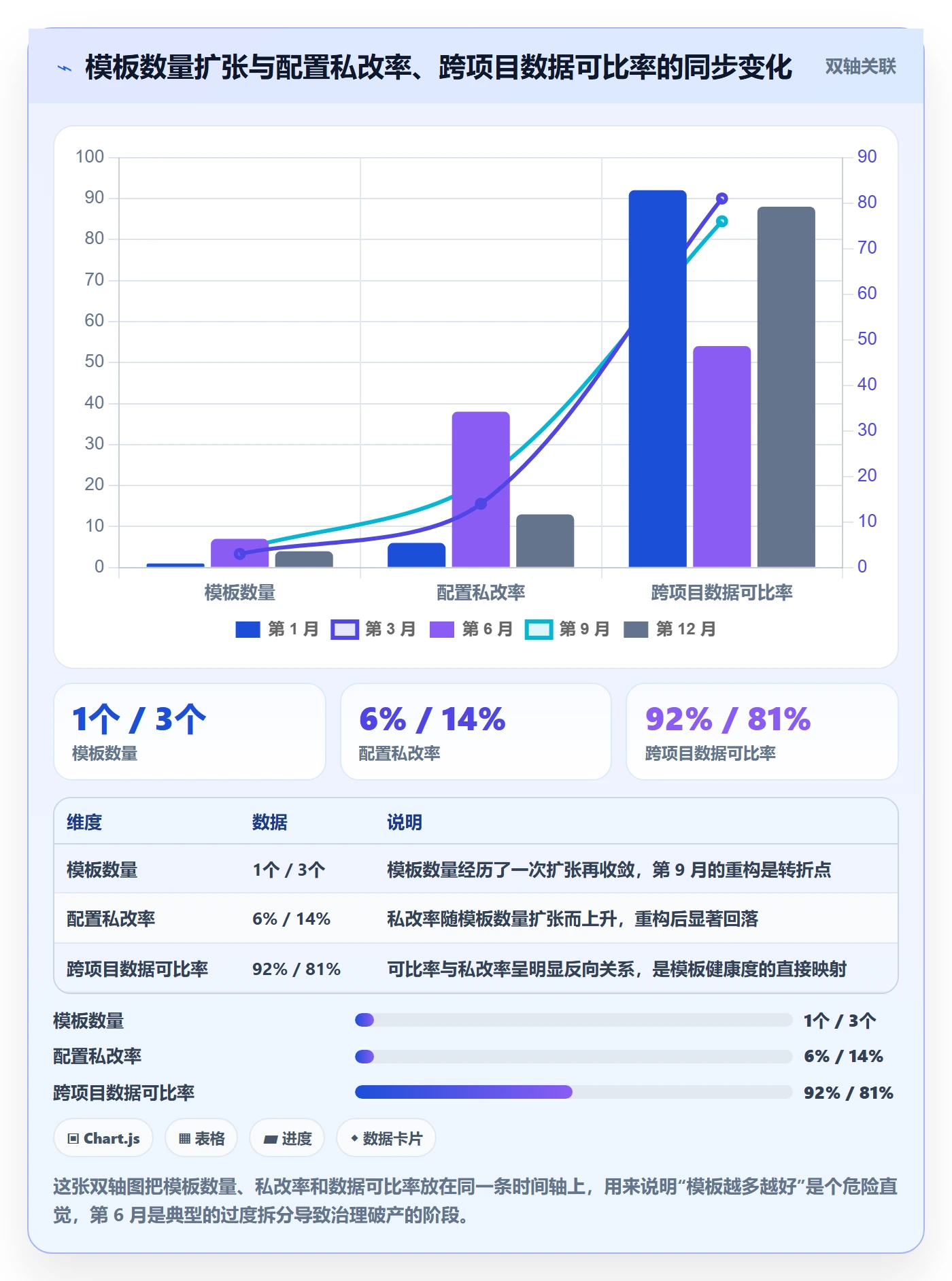 项目模板复制项目全流程:实施团队落地方案与一文讲清