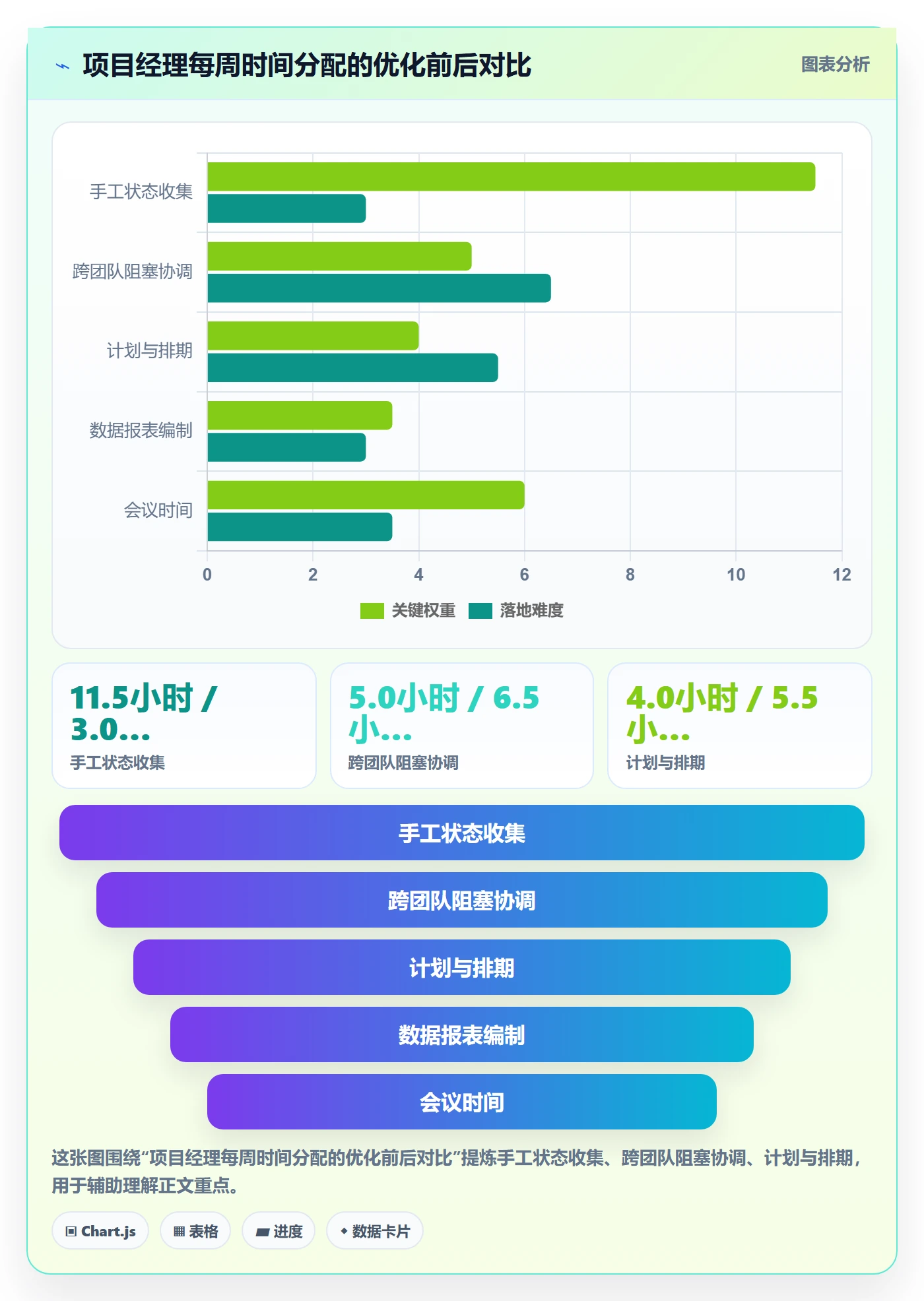 协作人落地方案:项目经理开展任务管理的流程优化案例解析