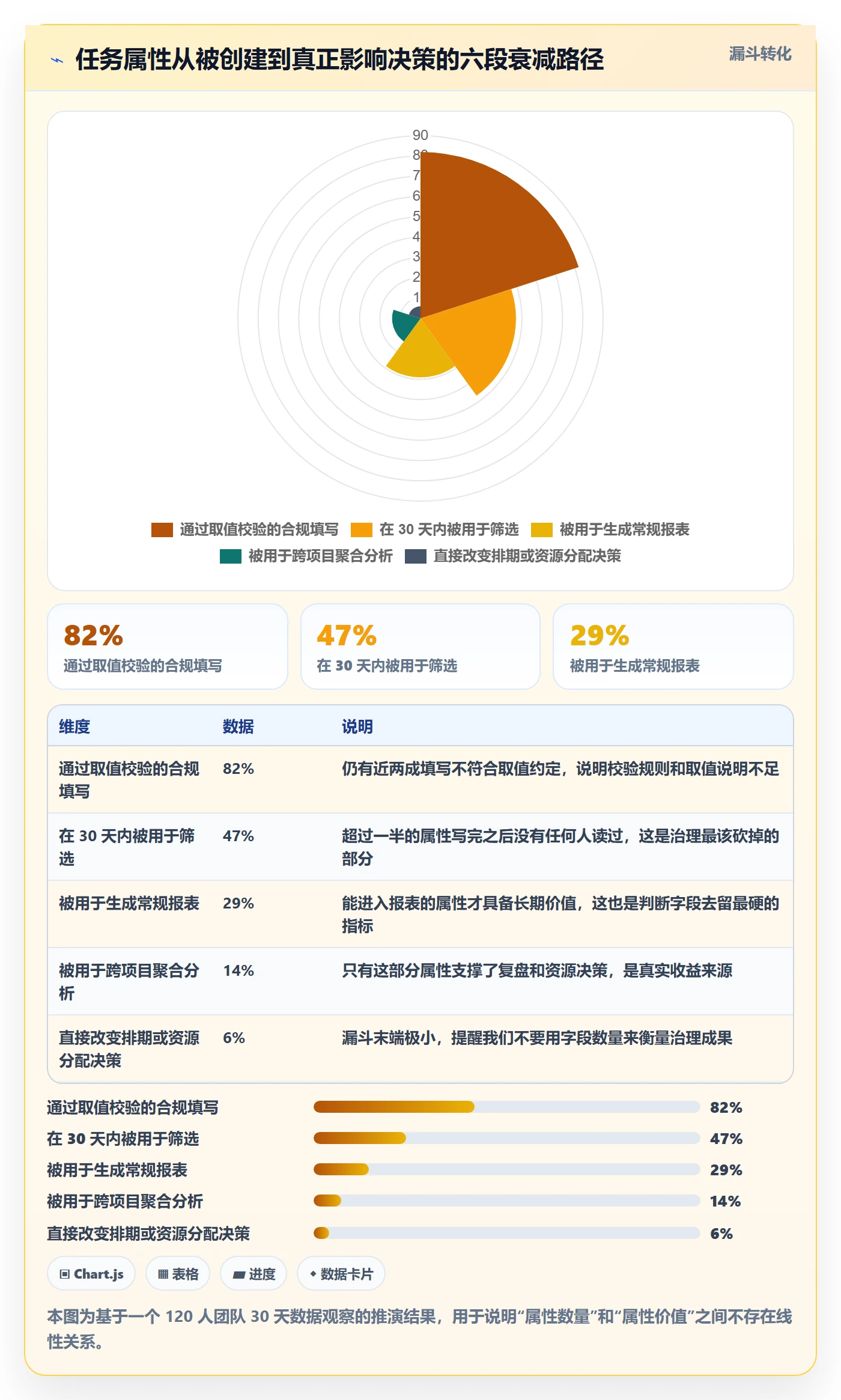 任务属性分类教程:产品经理流程优化,避坑指南
