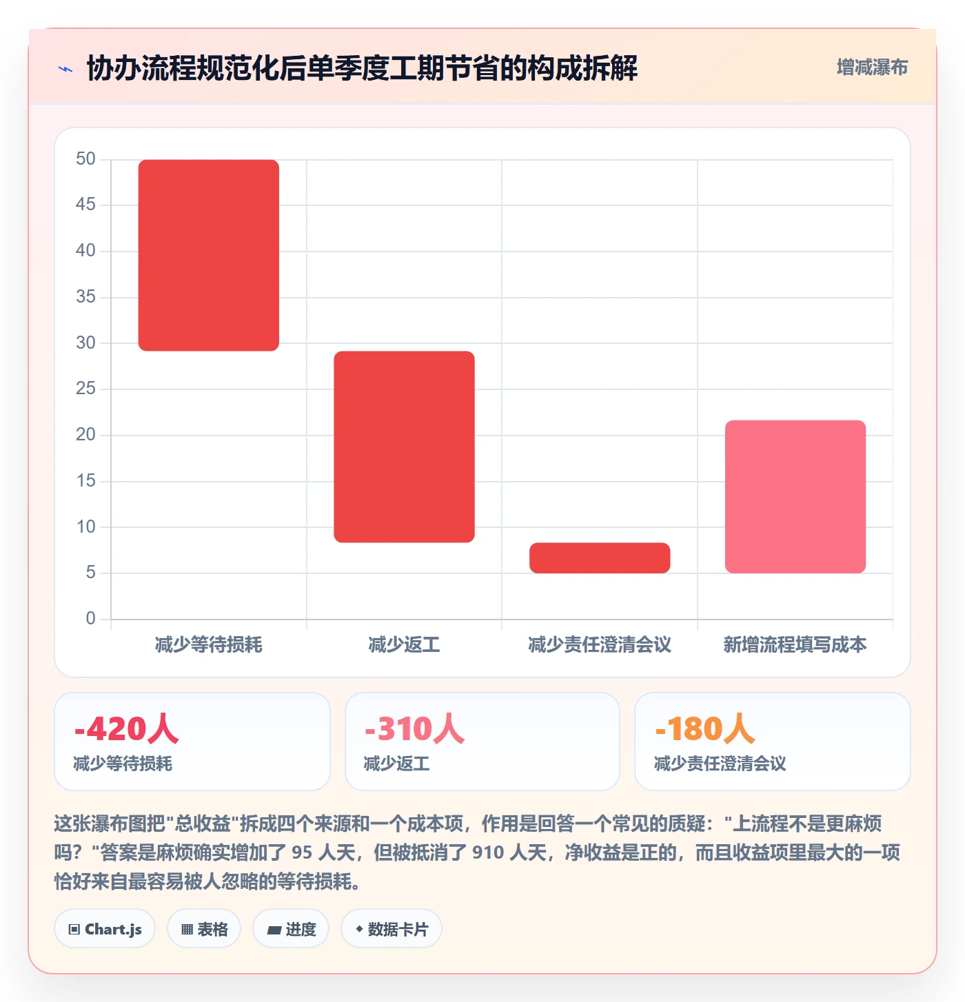 协办管理方法大全：研发团队任务分派流程优化落地清单