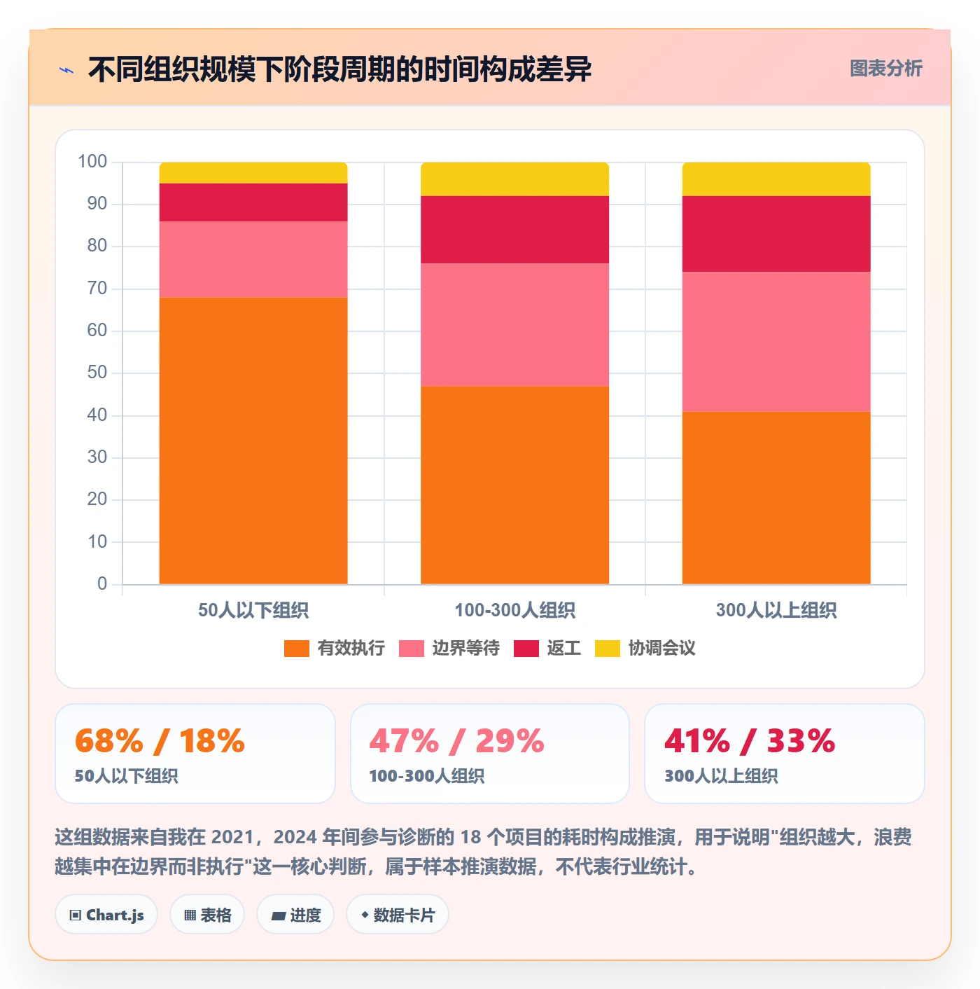 阶段实操方法：企业管理者提升项目阶段效率的入门指南方法与模板