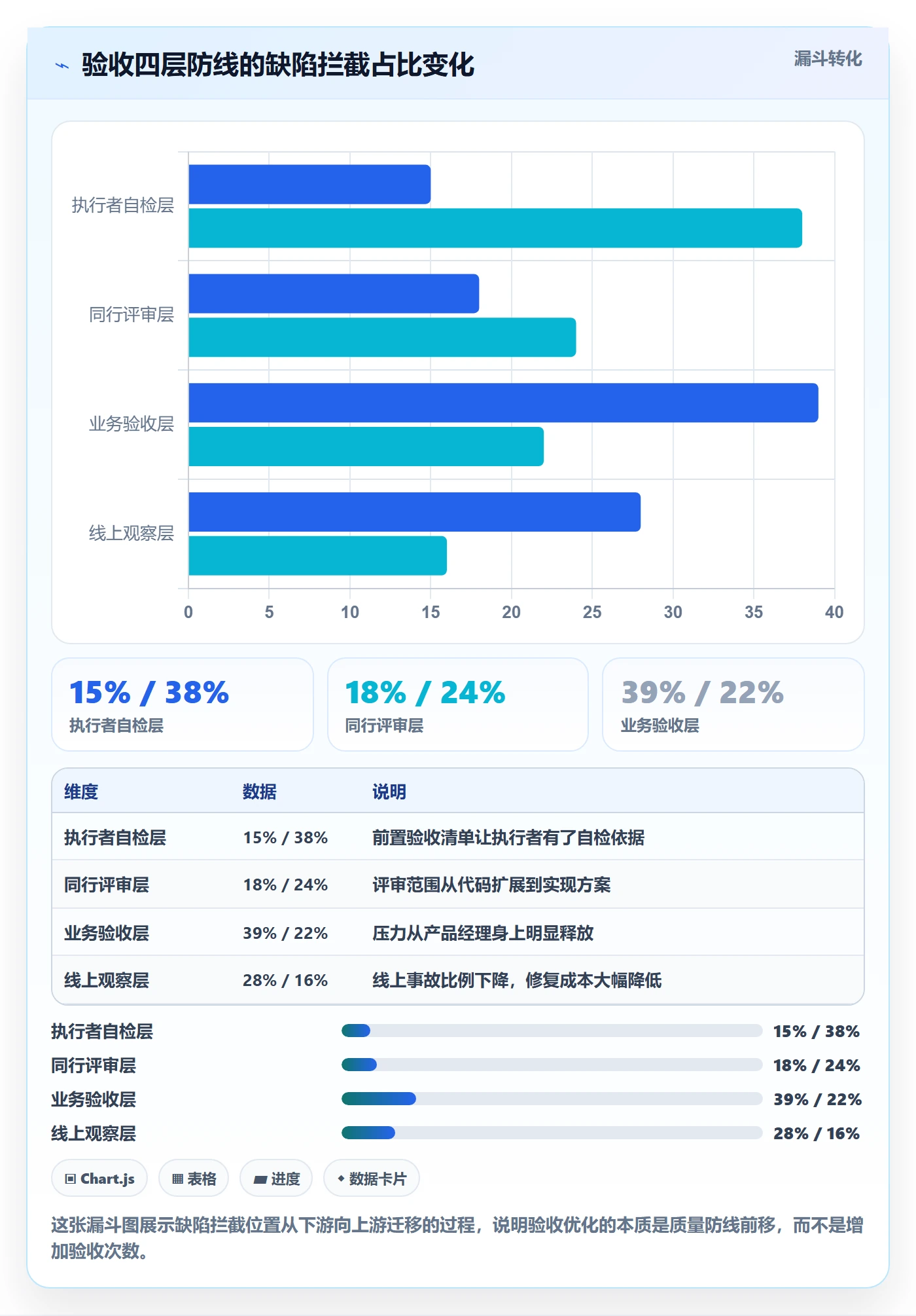 任务验收如何做好确认完成?产品经理效率提升与操作步骤