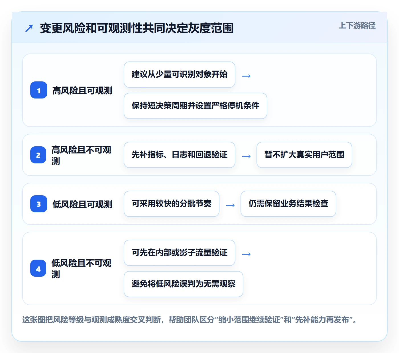 发布管理如何做好灰度发布?跨部门团队协同管理与操作步骤