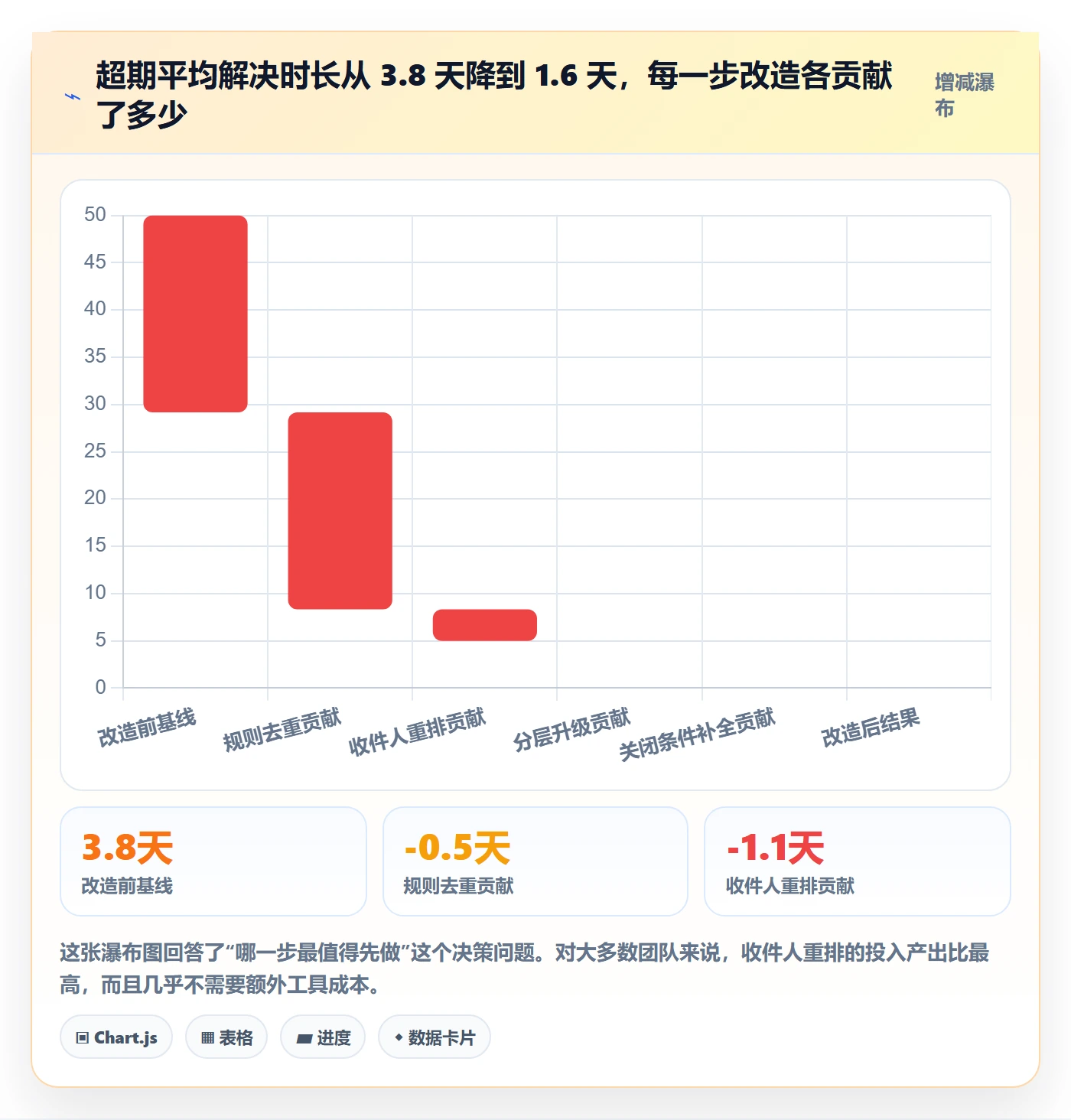 任务提醒超期提醒教程:跨部门团队最佳实践,避坑指南