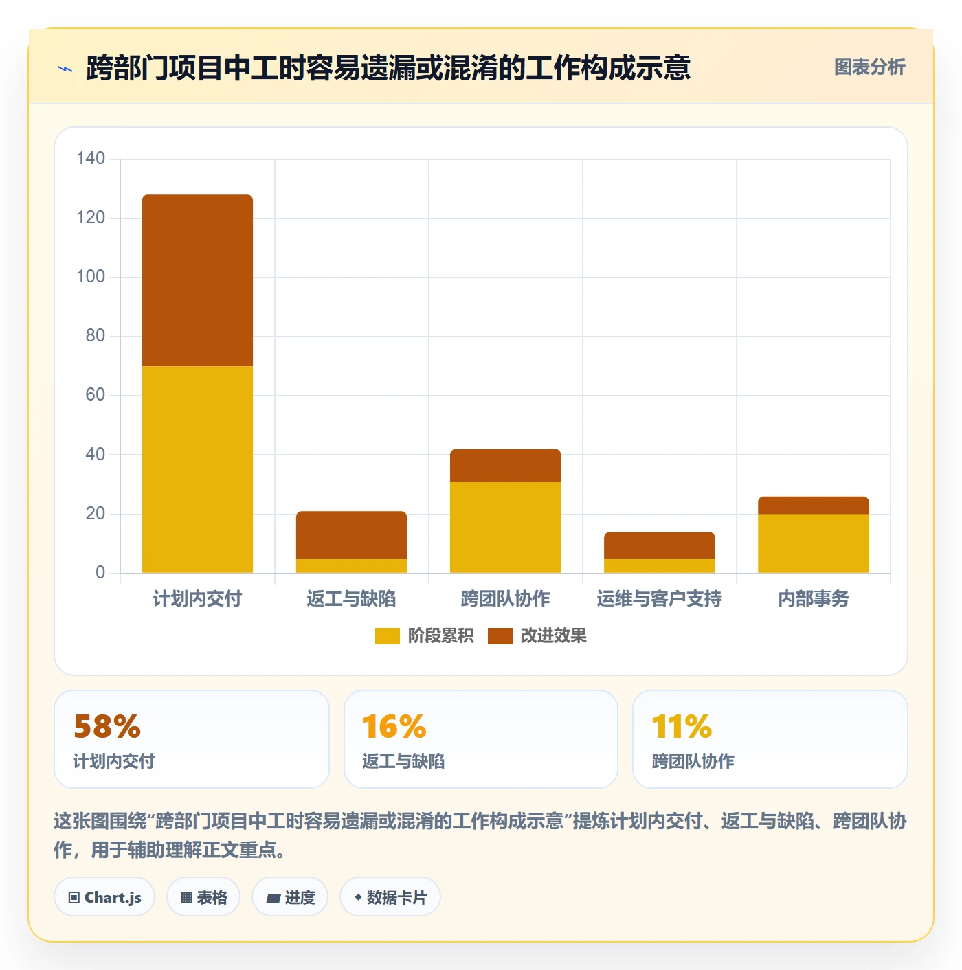 工时管理实际工时全流程：跨部门团队最佳实践与一文讲清