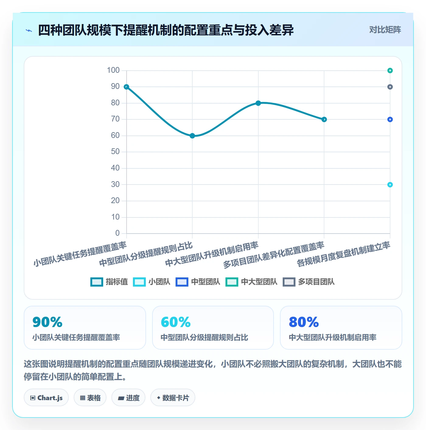任务提醒自动提醒教程:管理层风险控制,避坑指南