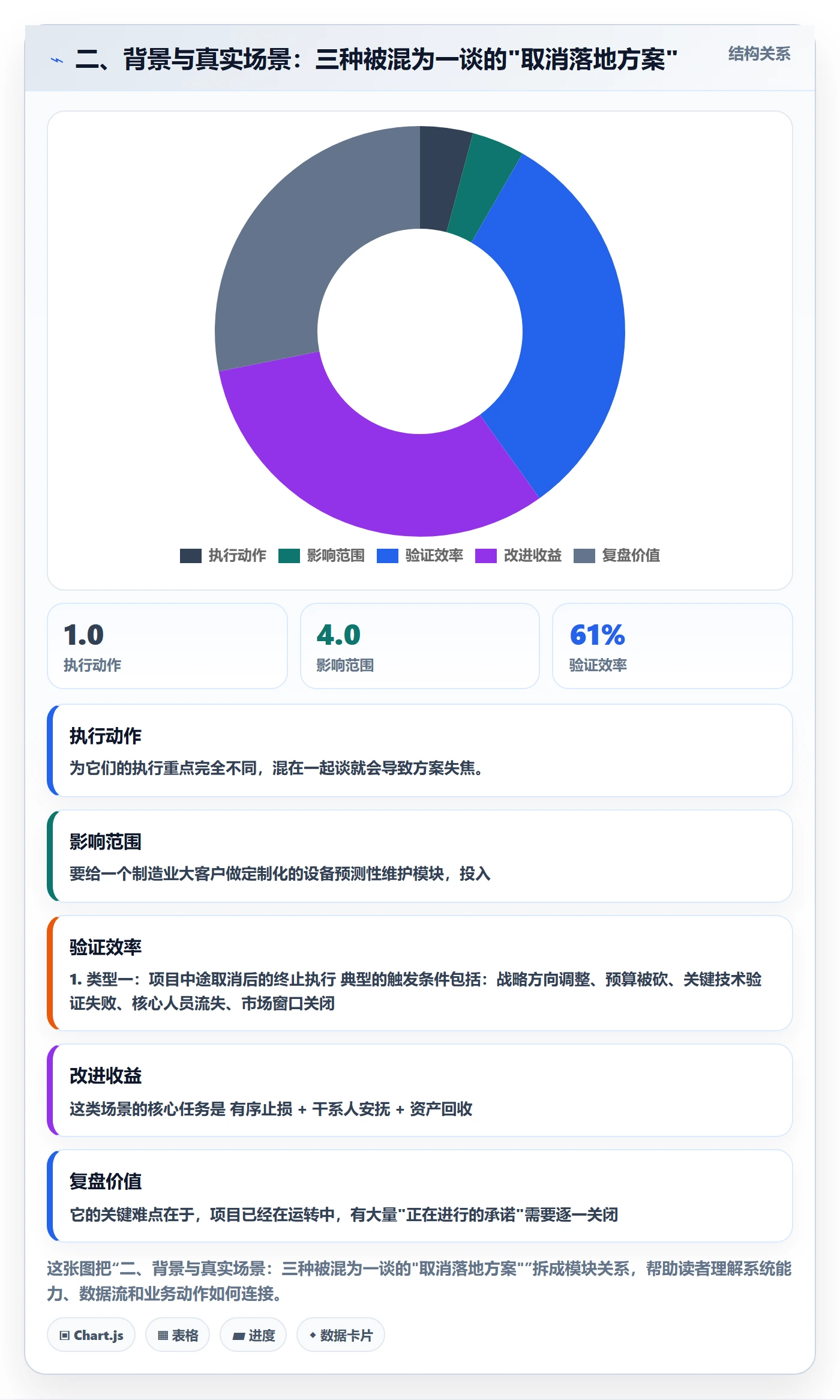 二、背景与真实场景:三种被混为一谈的"取消落地方案"