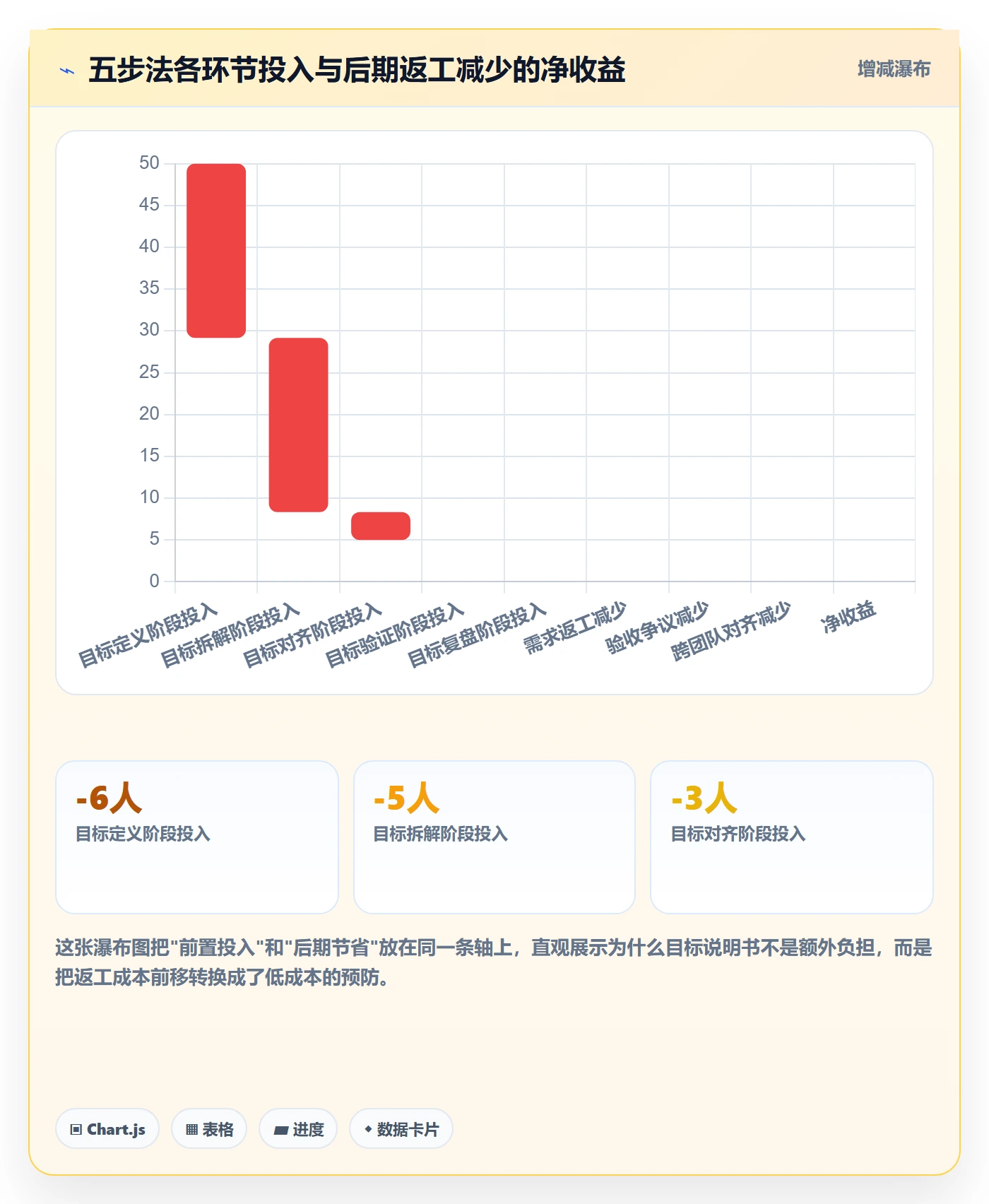 项目目标项目目标教程:产品经理落地方案,避坑指南