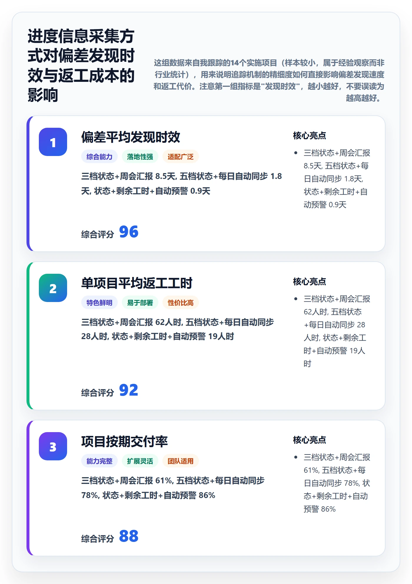 进度跟踪如何做好追踪？实施团队数据分析与操作步骤