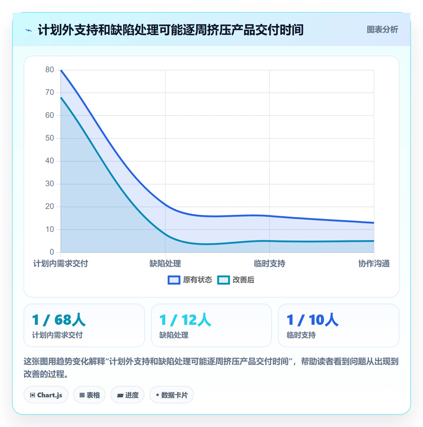 Timesheet怎么做？产品经理协同管理：工时表从0到1