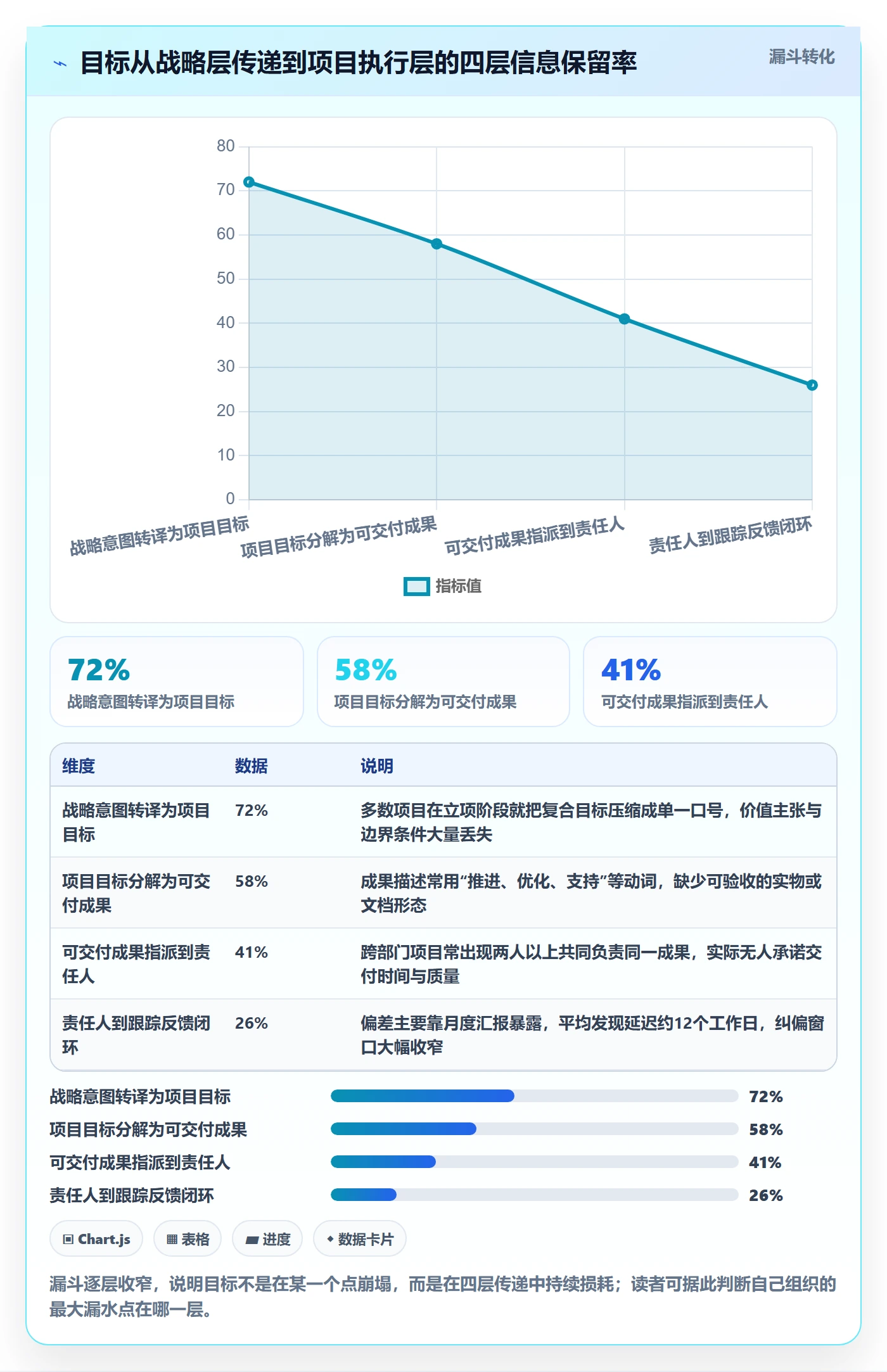目标拆解落地方案：PMO开展项目目标的实操方法案例解析