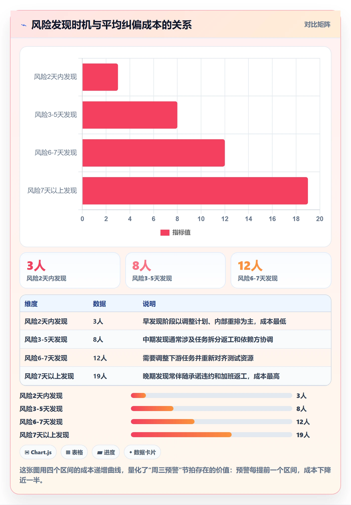 周进展管理方法大全:项目成员进度跟踪实操方法落地清单
