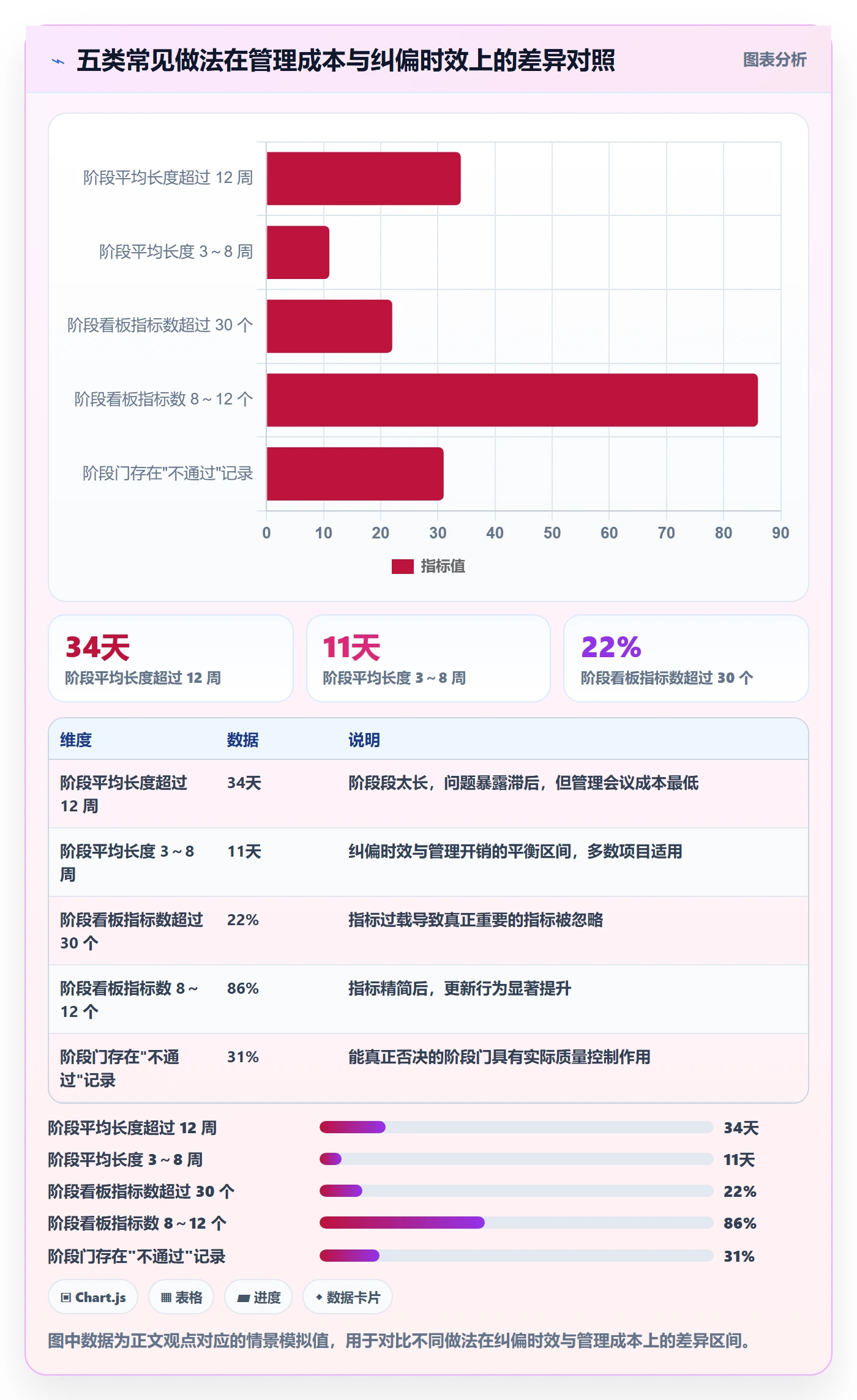 阶段计划管理方法大全:企业管理者项目规划数据分析落地清单
