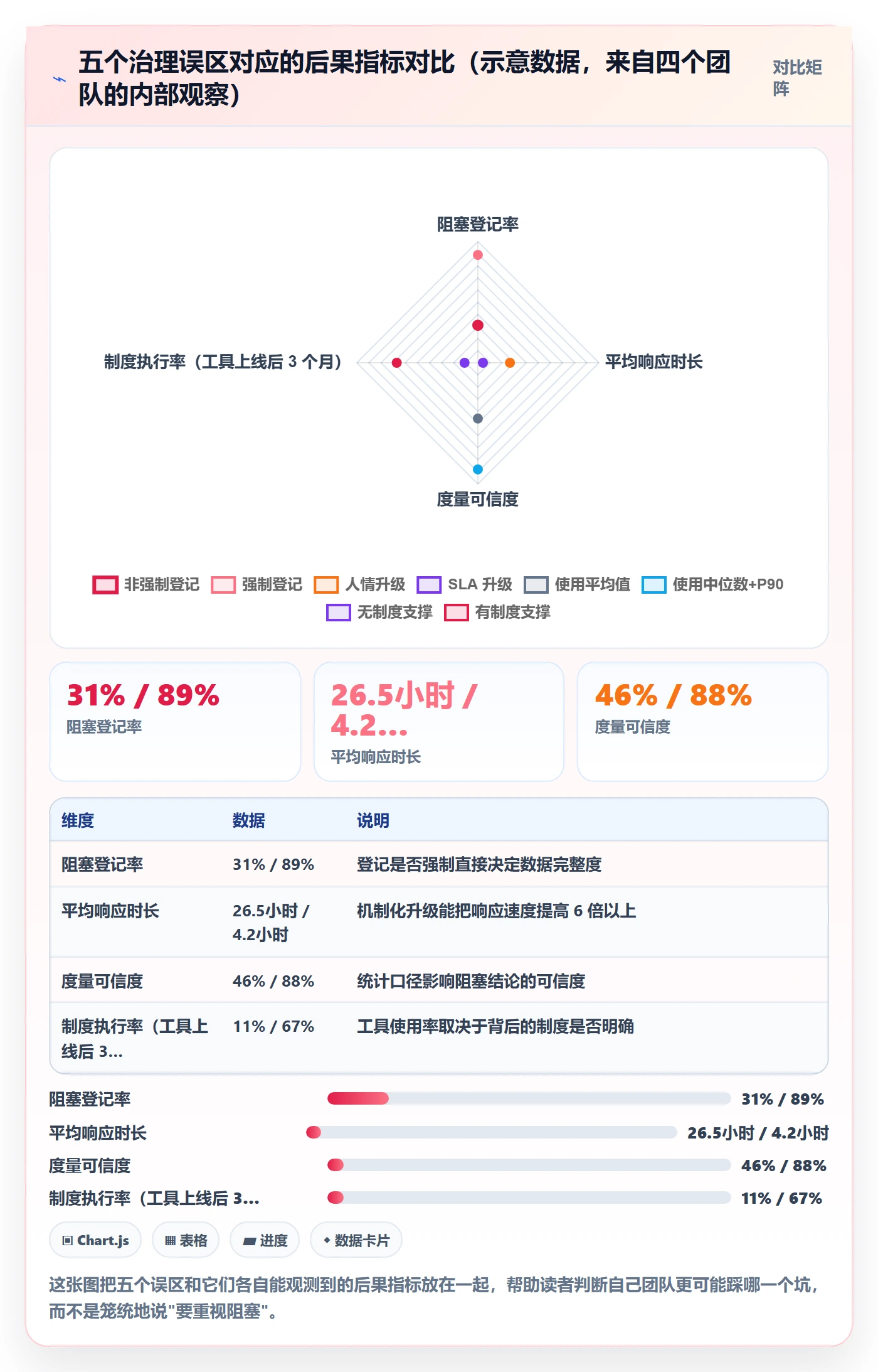 任务执行阻塞教程：研发团队制度设计，避坑指南