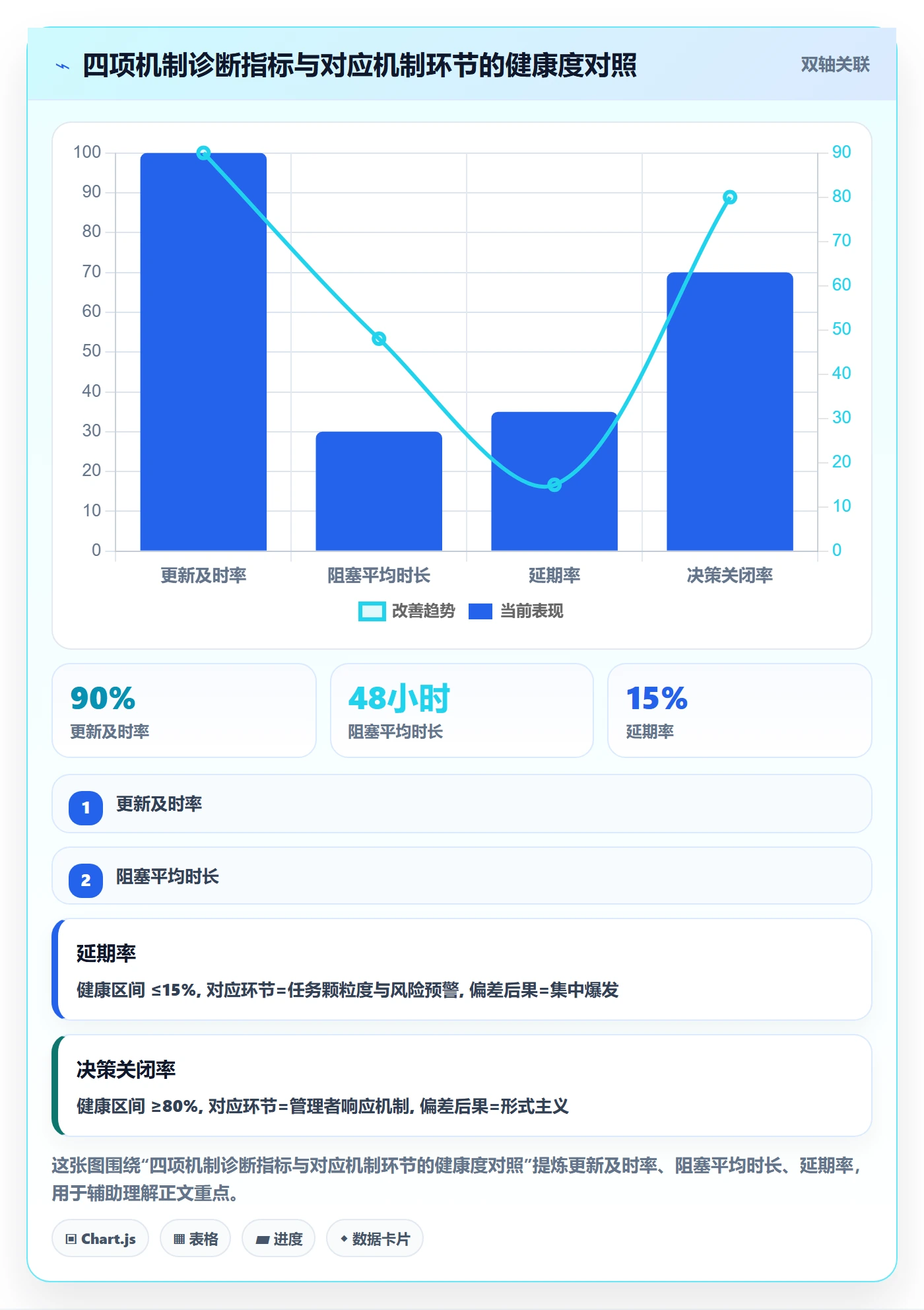 进度更新怎么做?项目成员实操方法:进度管理从0到1