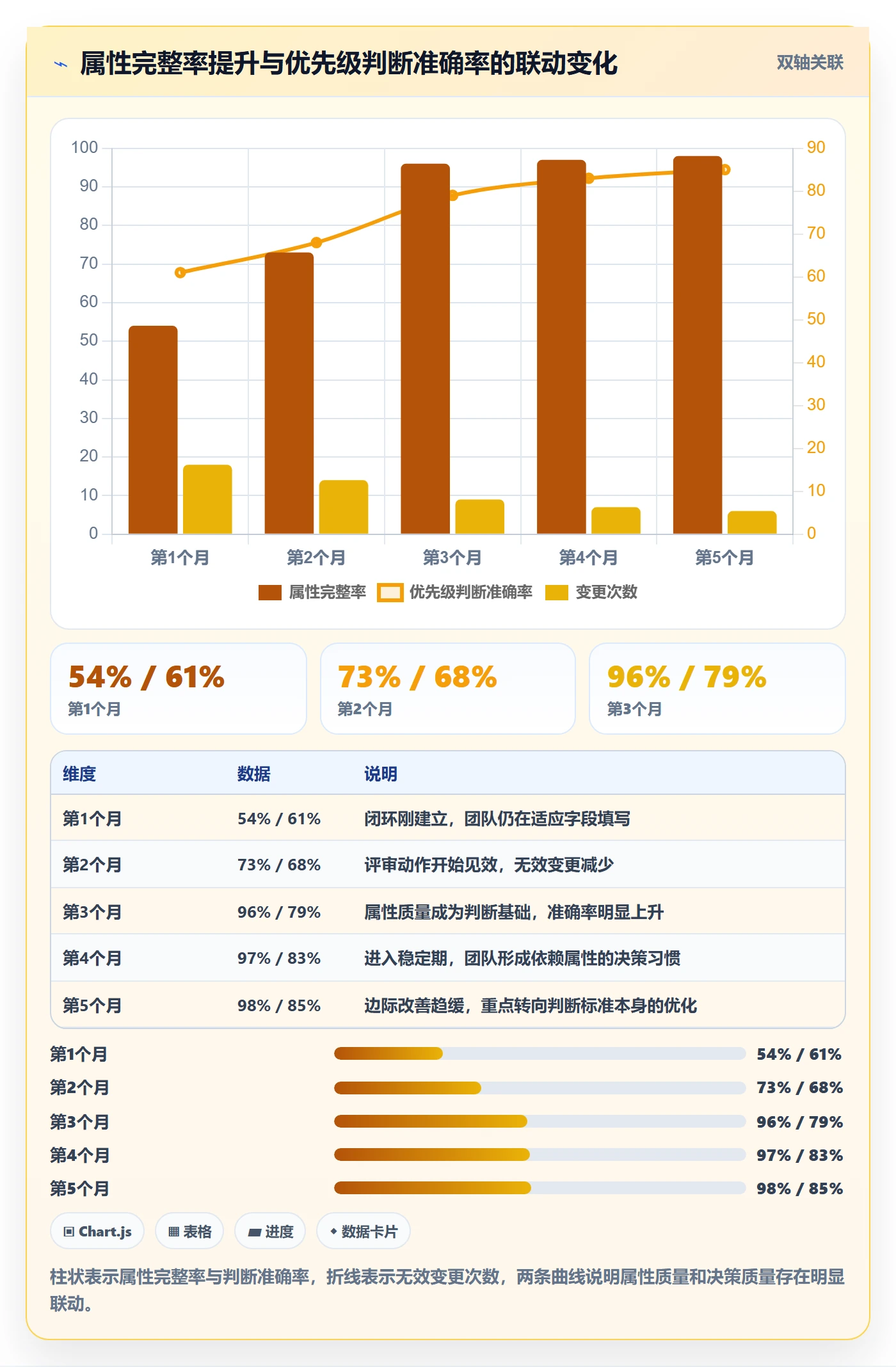 优先级管理指南:项目成员如何做好任务属性,效率提升全流程