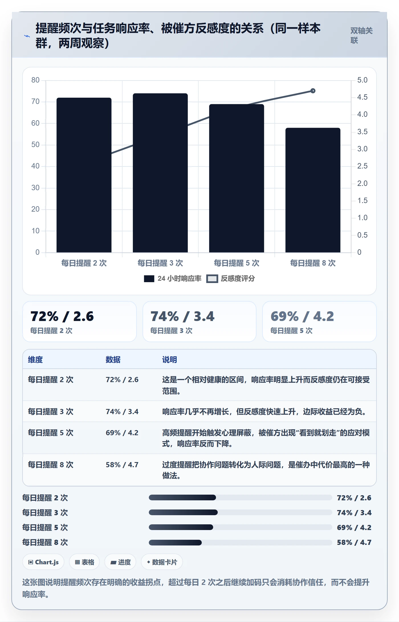 任务提醒如何做好催办?跨部门团队落地方案与操作步骤