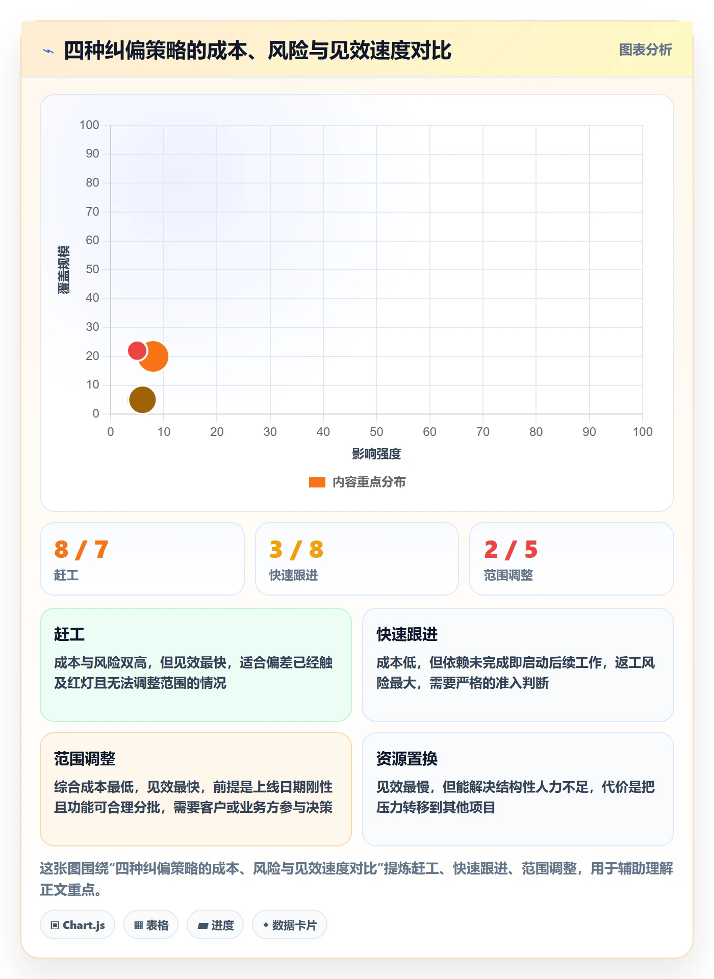 进度偏差落地方案:跨部门团队开展进度管理的落地方案案例解析
