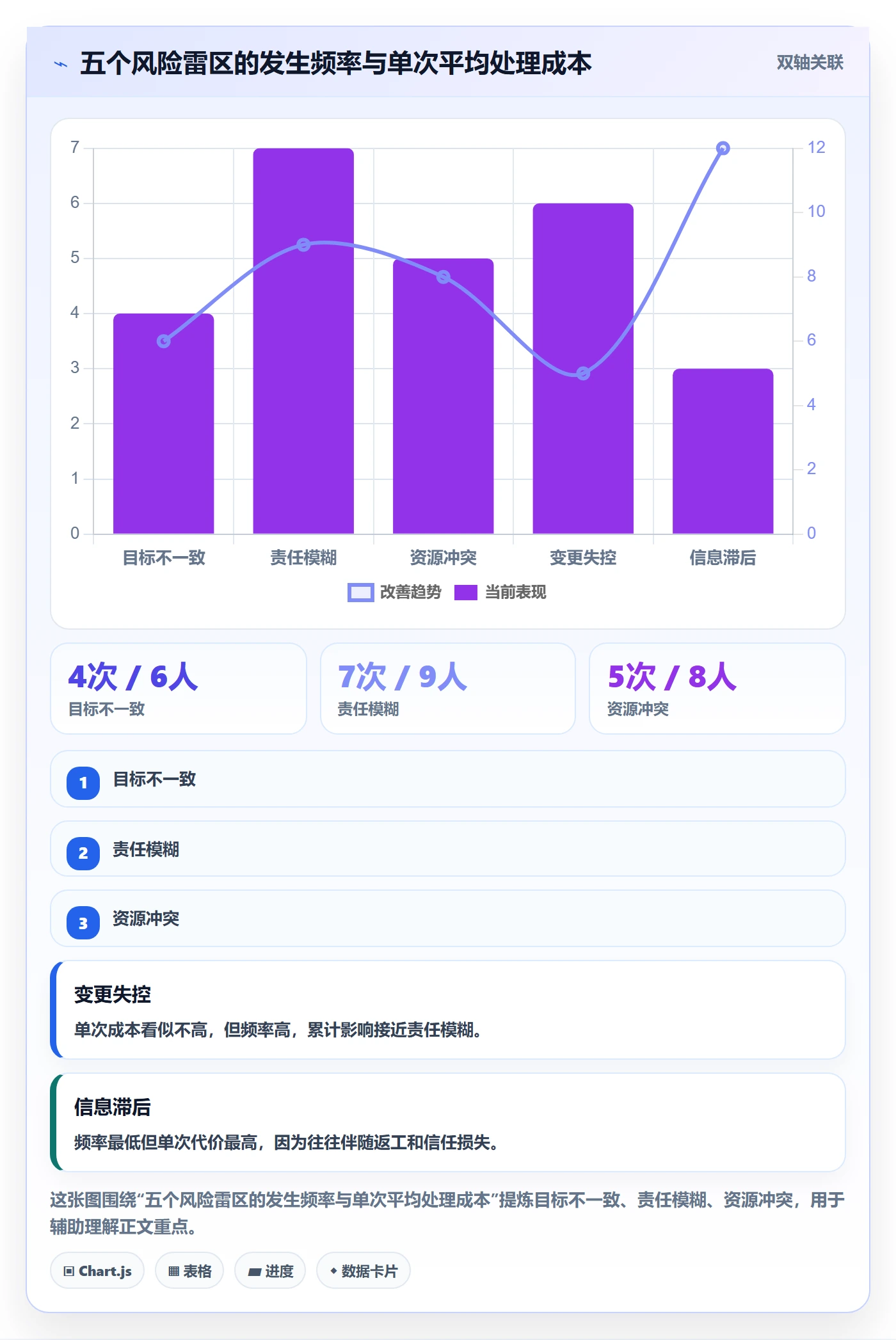 主计划怎么做?跨部门团队风险控制:项目规划从0到1