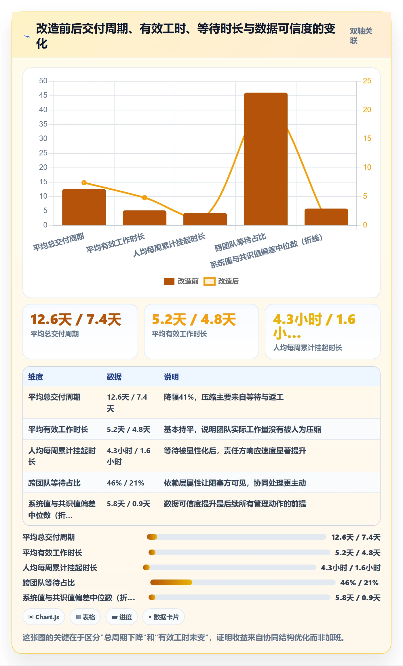 任务属性如何做好实际工期？管理层协同管理与操作步骤
