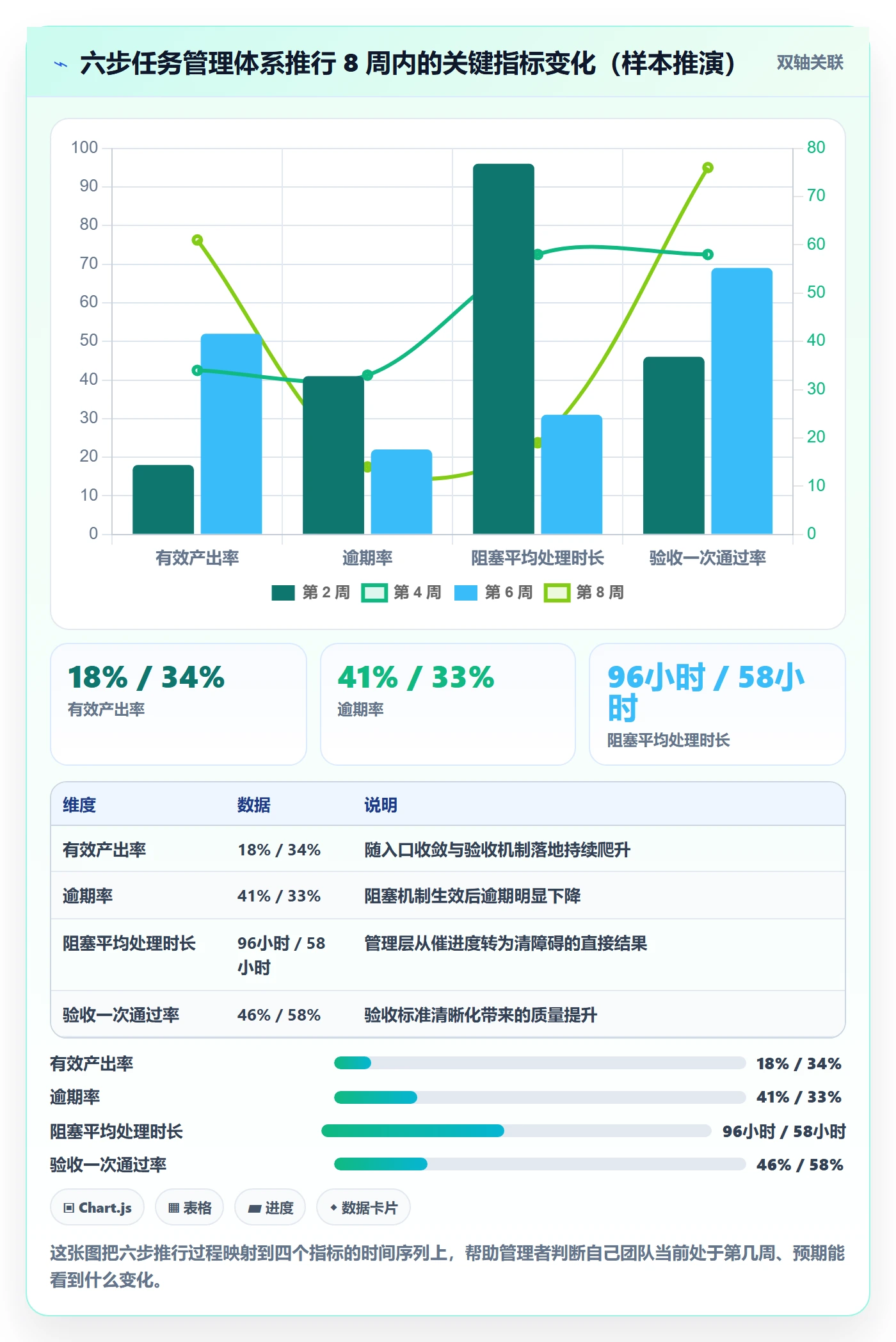 任务管理如何做好任务？企业管理者入门指南与操作步骤