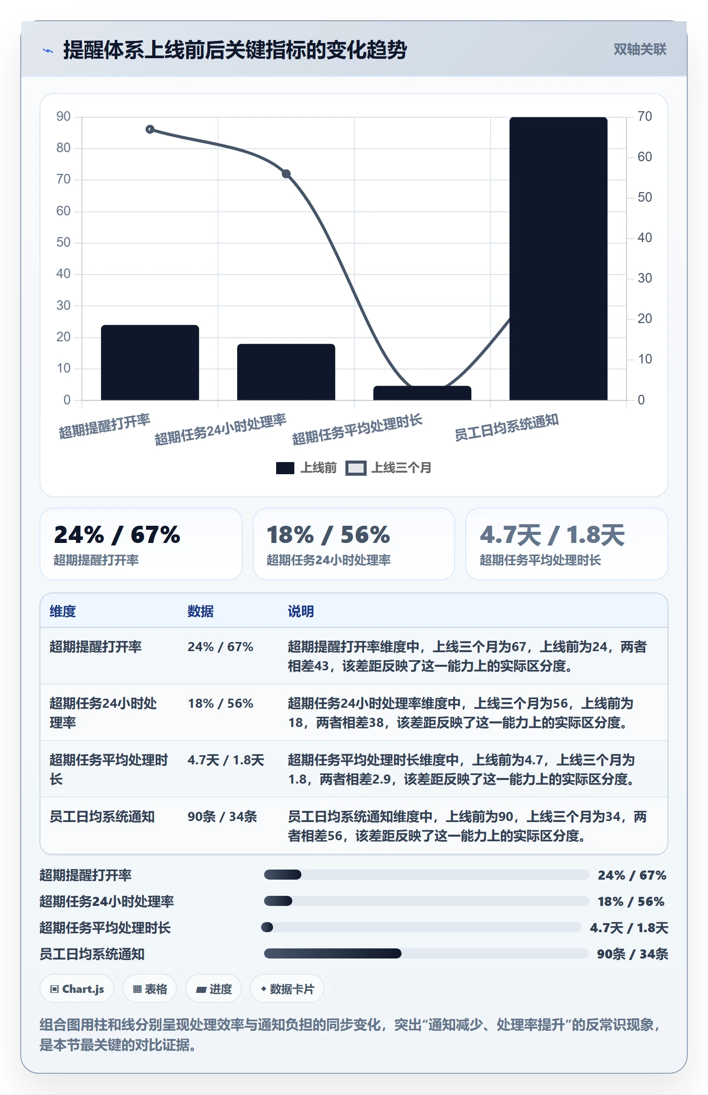 任务提醒超期提醒教程:企业管理者落地方案,避坑指南